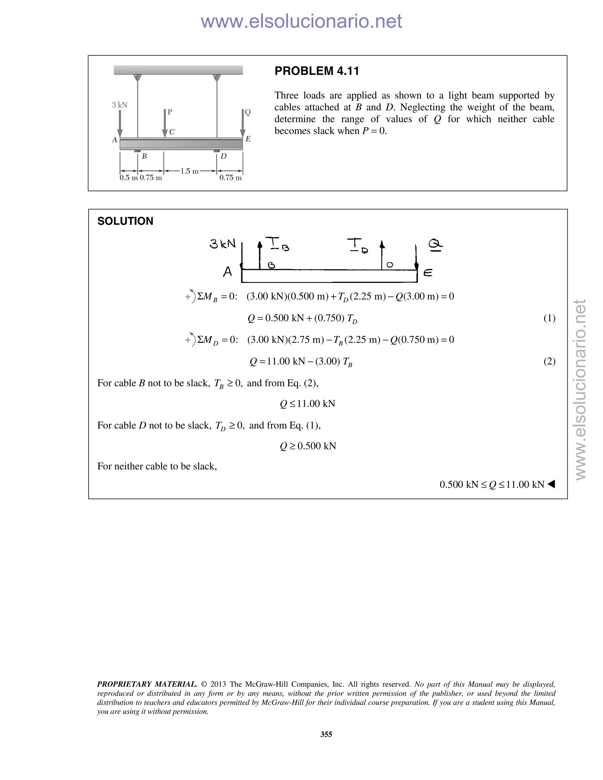 PROPRIETARY MATERIAL. © 2013 The McGraw-Hill Companies, Inc. All rights reserved. No part of this Manual may be displayed,
reproduced or distributed in any form or by any means, without the prior written permission of the publisher, or used beyond the limited
distribution to teachers and educators permitted by McGraw-Hill for their individual course preparation. If you are a student using this Manual,
you are using it without permission.
355
PROBLEM 4.11
Three loads are applied as shown to a light beam supported by
cables attached at B and D. Neglecting the weight of the beam,
determine the range of values of Q for which neither cable
becomes slack when P = 0.
SOLUTION
0: (3.00 kN)(0.500 m) (2.25 m) (3.00 m) 0B DM T QΣ = + − =
0.500 kN (0.750) DQ T= + (1)
0: (3.00 kN)(2.75 m) (2.25 m) (0.750 m) 0D BM T QΣ = − − =
11.00 kN (3.00) BQ T= − (2)
For cable B not to be slack, 0,BT ≥ and from Eq. (2),
11.00 kNQ ≤
For cable D not to be slack, 0,DT ≥ and from Eq. (1),
0.500 kNQ ≥
For neither cable to be slack,
0.500 kN 11.00 kNQ≤ ≤ 
www.elsolucionario.net
www.elsolucionario.net
 