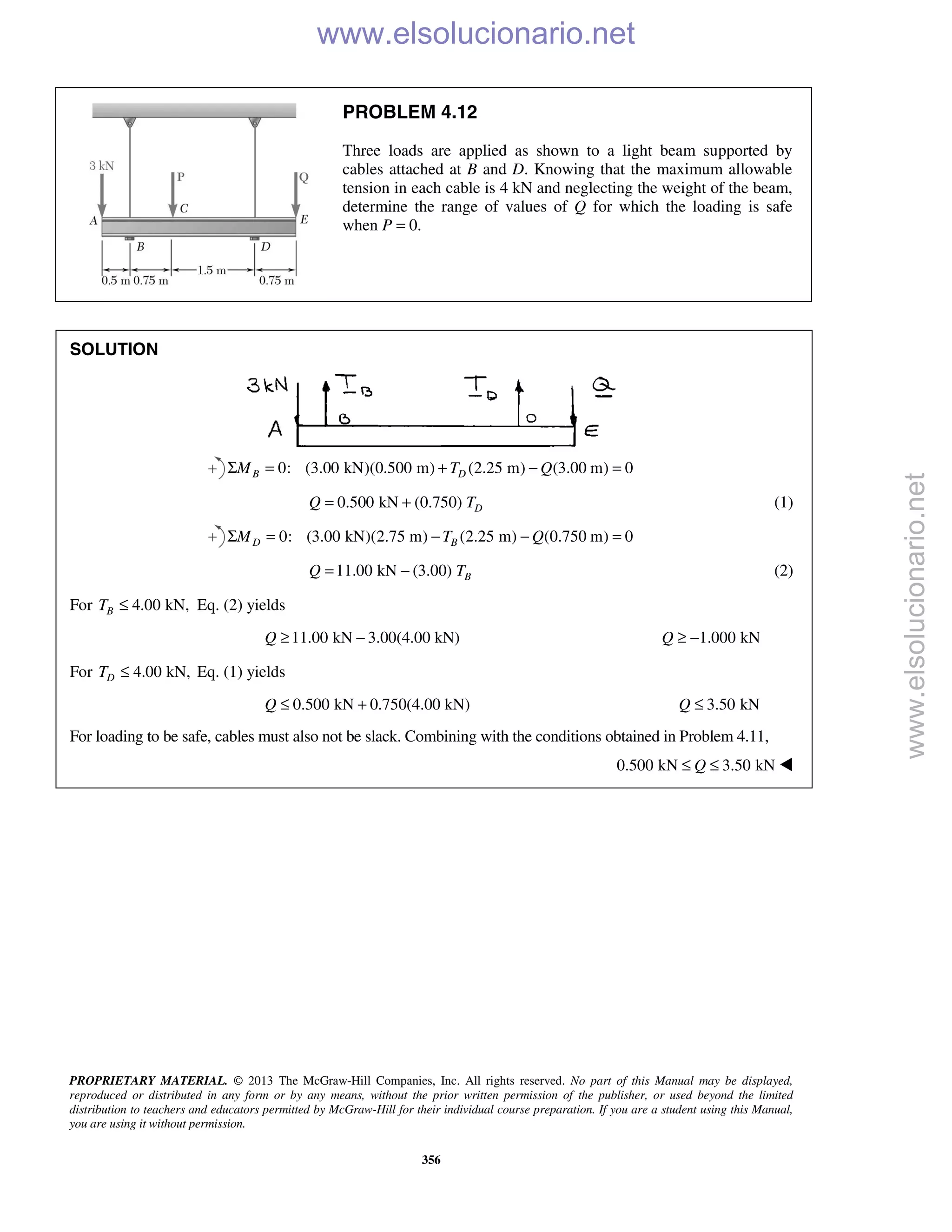 PROPRIETARY MATERIAL. © 2013 The McGraw-Hill Companies, Inc. All rights reserved. No part of this Manual may be displayed,
reproduced or distributed in any form or by any means, without the prior written permission of the publisher, or used beyond the limited
distribution to teachers and educators permitted by McGraw-Hill for their individual course preparation. If you are a student using this Manual,
you are using it without permission.
356
PROBLEM 4.12
Three loads are applied as shown to a light beam supported by
cables attached at B and D. Knowing that the maximum allowable
tension in each cable is 4 kN and neglecting the weight of the beam,
determine the range of values of Q for which the loading is safe
when P = 0.
SOLUTION
0: (3.00 kN)(0.500 m) (2.25 m) (3.00 m) 0B DM T QΣ = + − =
0.500 kN (0.750) DQ T= + (1)
0: (3.00 kN)(2.75 m) (2.25 m) (0.750 m) 0D BM T QΣ = − − =
11.00 kN (3.00) BQ T= − (2)
For 4.00 kN,BT ≤ Eq. (2) yields
11.00 kN 3.00(4.00 kN)Q ≥ − 1.000 kNQ ≥ −
For 4.00 kN,DT ≤ Eq. (1) yields
0.500 kN 0.750(4.00 kN)Q ≤ + 3.50 kNQ ≤
For loading to be safe, cables must also not be slack. Combining with the conditions obtained in Problem 4.11,
0.500 kN 3.50 kNQ≤ ≤ 
www.elsolucionario.net
www.elsolucionario.net
 