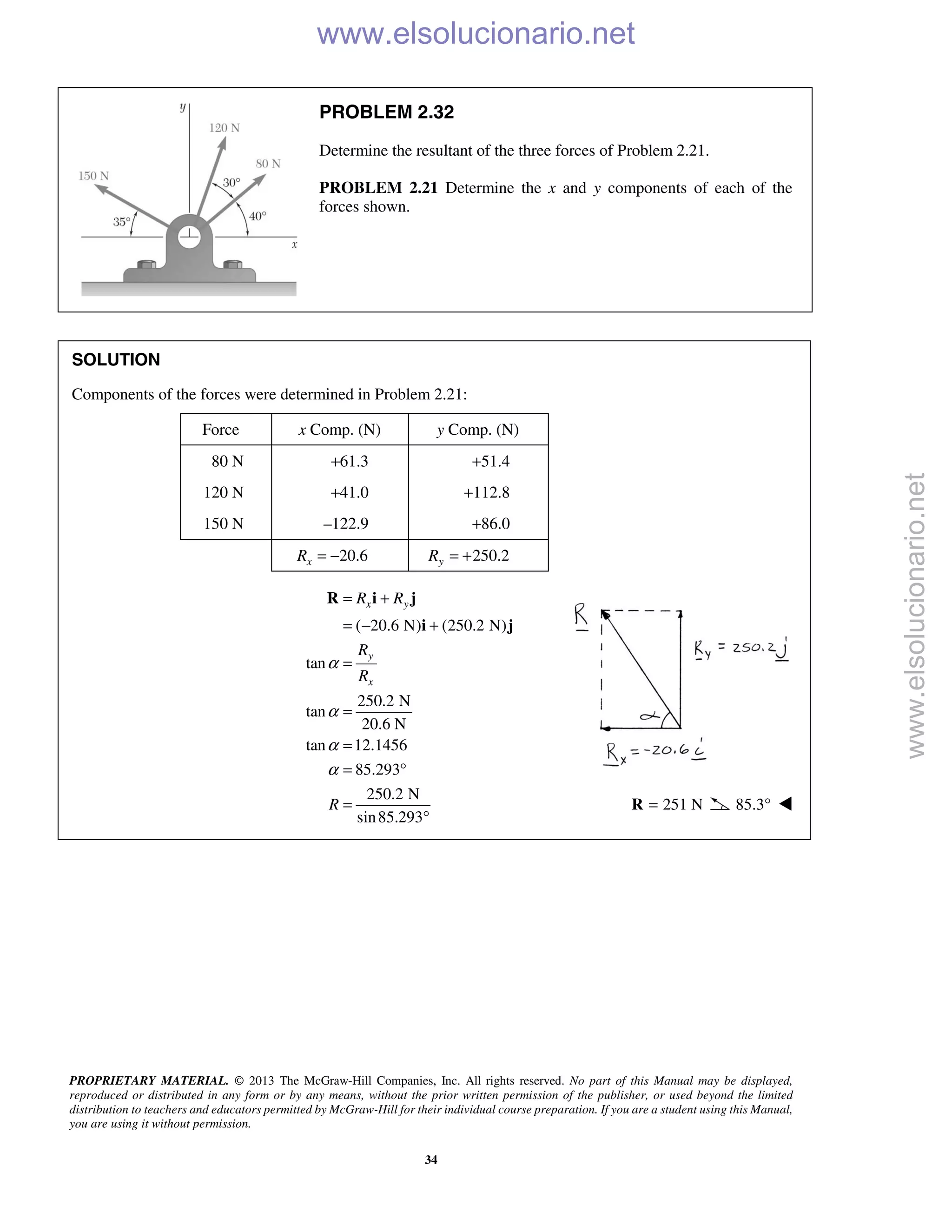 PROPRIETARY MATERIAL. © 2013 The McGraw-Hill Companies, Inc. All rights reserved. No part of this Manual may be displayed,
reproduced or distributed in any form or by any means, without the prior written permission of the publisher, or used beyond the limited
distribution to teachers and educators permitted by McGraw-Hill for their individual course preparation. If you are a student using this Manual,
you are using it without permission.
34
PROBLEM 2.32
Determine the resultant of the three forces of Problem 2.21.
PROBLEM 2.21 Determine the x and y components of each of the
forces shown.
SOLUTION
Components of the forces were determined in Problem 2.21:
Force x Comp. (N) y Comp. (N)
80 N +61.3 +51.4
120 N +41.0 +112.8
150 N –122.9 +86.0
20.6xR = − 250.2yR = +
( 20.6 N) (250.2 N)
tan
250.2 N
tan
20.6 N
tan 12.1456
85.293
250.2 N
sin85.293
x y
y
x
R R
R
R
R
α
α
α
α
= +
= − +
=
=
=
= °
=
°
R i j
i j
251 N=R 85.3° 
www.elsolucionario.net
www.elsolucionario.net
 