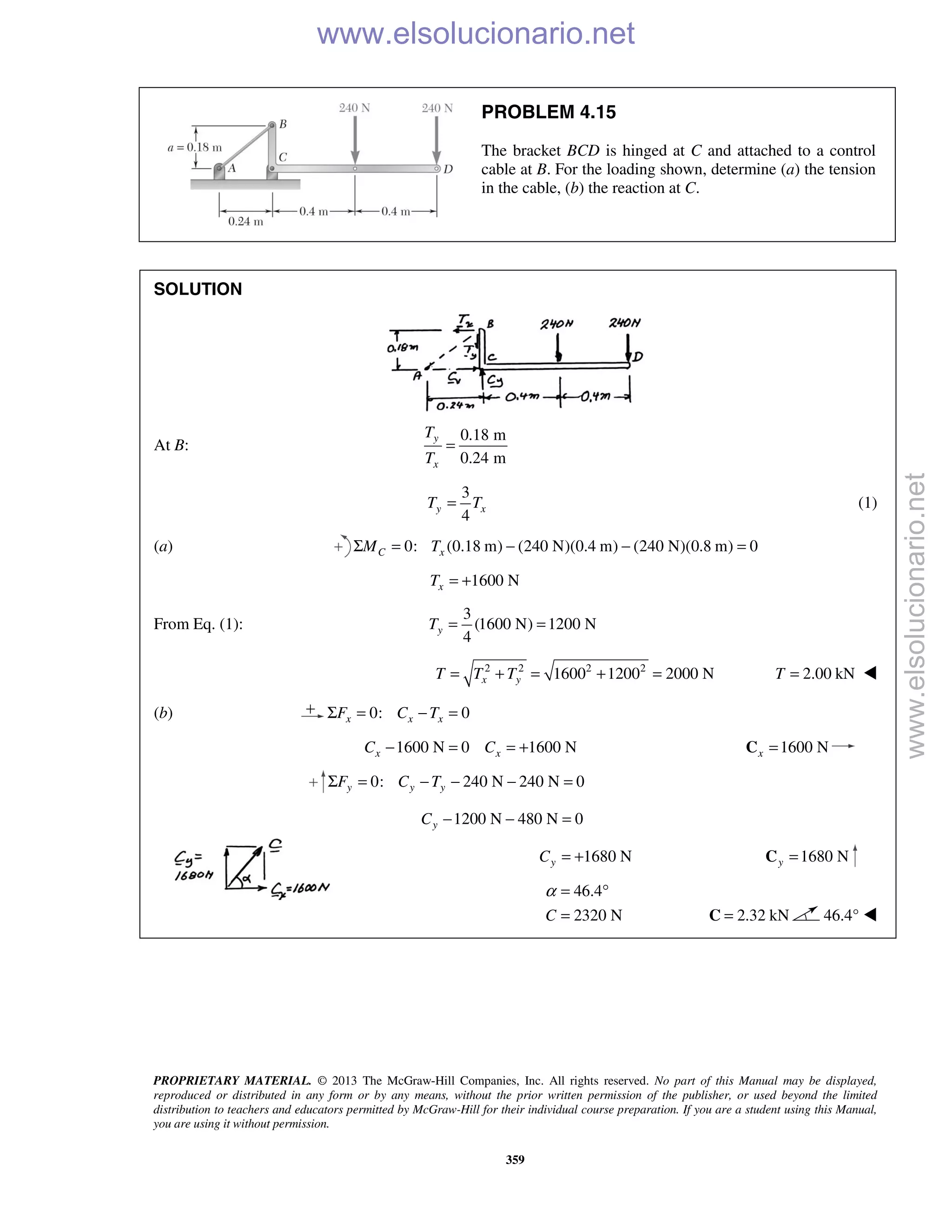 PROPRIETARY MATERIAL. © 2013 The McGraw-Hill Companies, Inc. All rights reserved. No part of this Manual may be displayed,
reproduced or distributed in any form or by any means, without the prior written permission of the publisher, or used beyond the limited
distribution to teachers and educators permitted by McGraw-Hill for their individual course preparation. If you are a student using this Manual,
you are using it without permission.
359
PROBLEM 4.15
The bracket BCD is hinged at C and attached to a control
cable at B. For the loading shown, determine (a) the tension
in the cable, (b) the reaction at C.
SOLUTION
At B:
0.18 m
0.24 m
y
x
T
T
=
3
4
y xT T= (1)
(a) 0: (0.18 m) (240 N)(0.4 m) (240 N)(0.8 m) 0C xM TΣ = − − =
1600 NxT = +
From Eq. (1):
3
(1600 N) 1200 N
4
yT = =
2 2 2 2
1600 1200 2000 Nx yT T T= + = + = 2.00 kNT = 
(b) 0: 0x x xF C TΣ = − =
1600 N 0 1600 Nx xC C− = = + 1600 Nx =C
0: 240 N 240 N 0y y yF C TΣ = − − − =
1200 N 480 N 0yC − − =
1680 NyC = + 1680 Ny =C
46.4
2320 NC
α = °
= 2.32 kN=C 46.4°  www.elsolucionario.net
www.elsolucionario.net
 