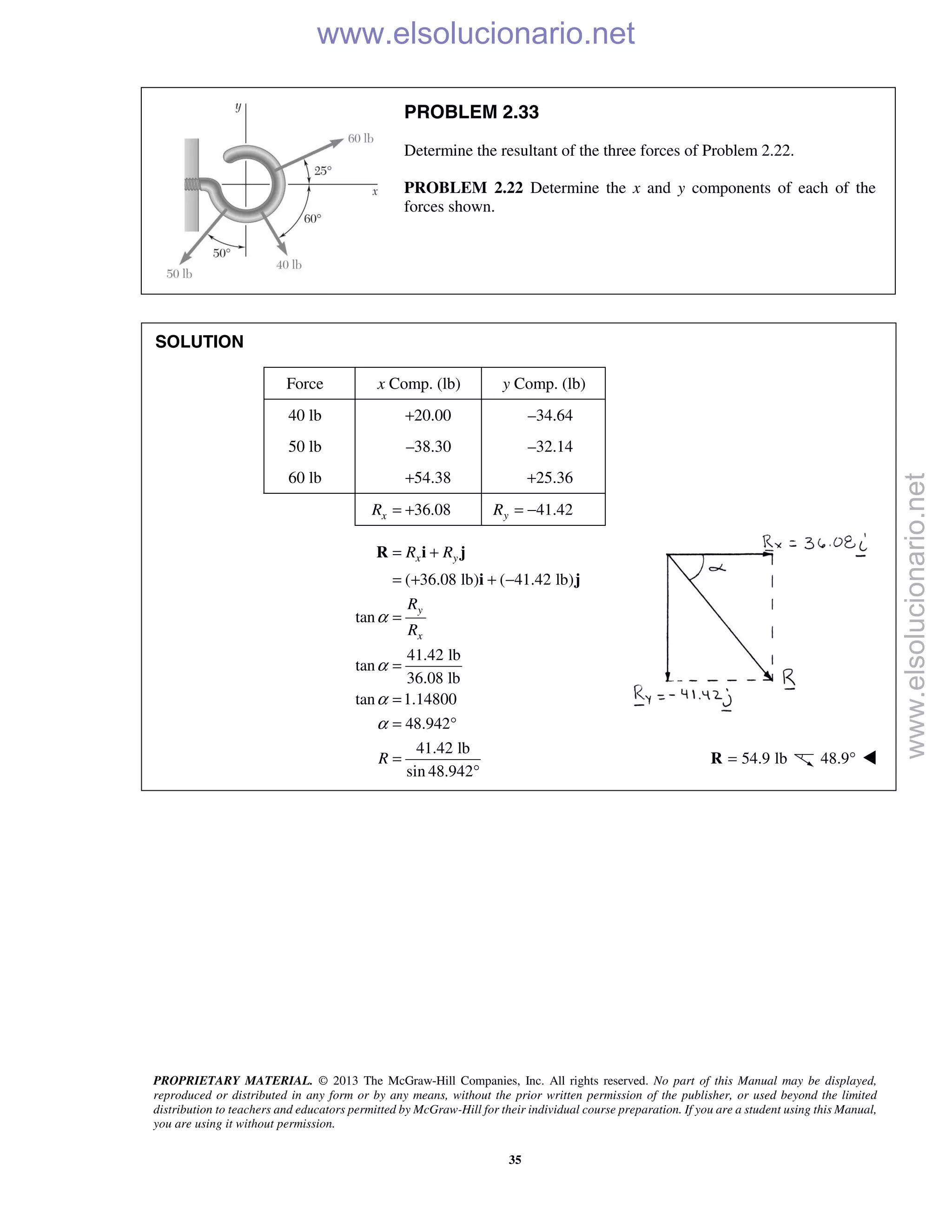 PROPRIETARY MATERIAL. © 2013 The McGraw-Hill Companies, Inc. All rights reserved. No part of this Manual may be displayed,
reproduced or distributed in any form or by any means, without the prior written permission of the publisher, or used beyond the limited
distribution to teachers and educators permitted by McGraw-Hill for their individual course preparation. If you are a student using this Manual,
you are using it without permission.
35
PROBLEM 2.33
Determine the resultant of the three forces of Problem 2.22.
PROBLEM 2.22 Determine the x and y components of each of the
forces shown.
SOLUTION
Force x Comp. (lb) y Comp. (lb)
40 lb +20.00 –34.64
50 lb –38.30 –32.14
60 lb +54.38 +25.36
36.08xR = + 41.42yR = −
( 36.08 lb) ( 41.42 lb)
tan
41.42 lb
tan
36.08 lb
tan 1.14800
48.942
41.42 lb
sin 48.942
x y
y
x
R R
R
R
R
α
α
α
α
= +
= + + −
=
=
=
= °
=
°
R i j
i j
54.9 lb=R 48.9° 
www.elsolucionario.net
www.elsolucionario.net
 