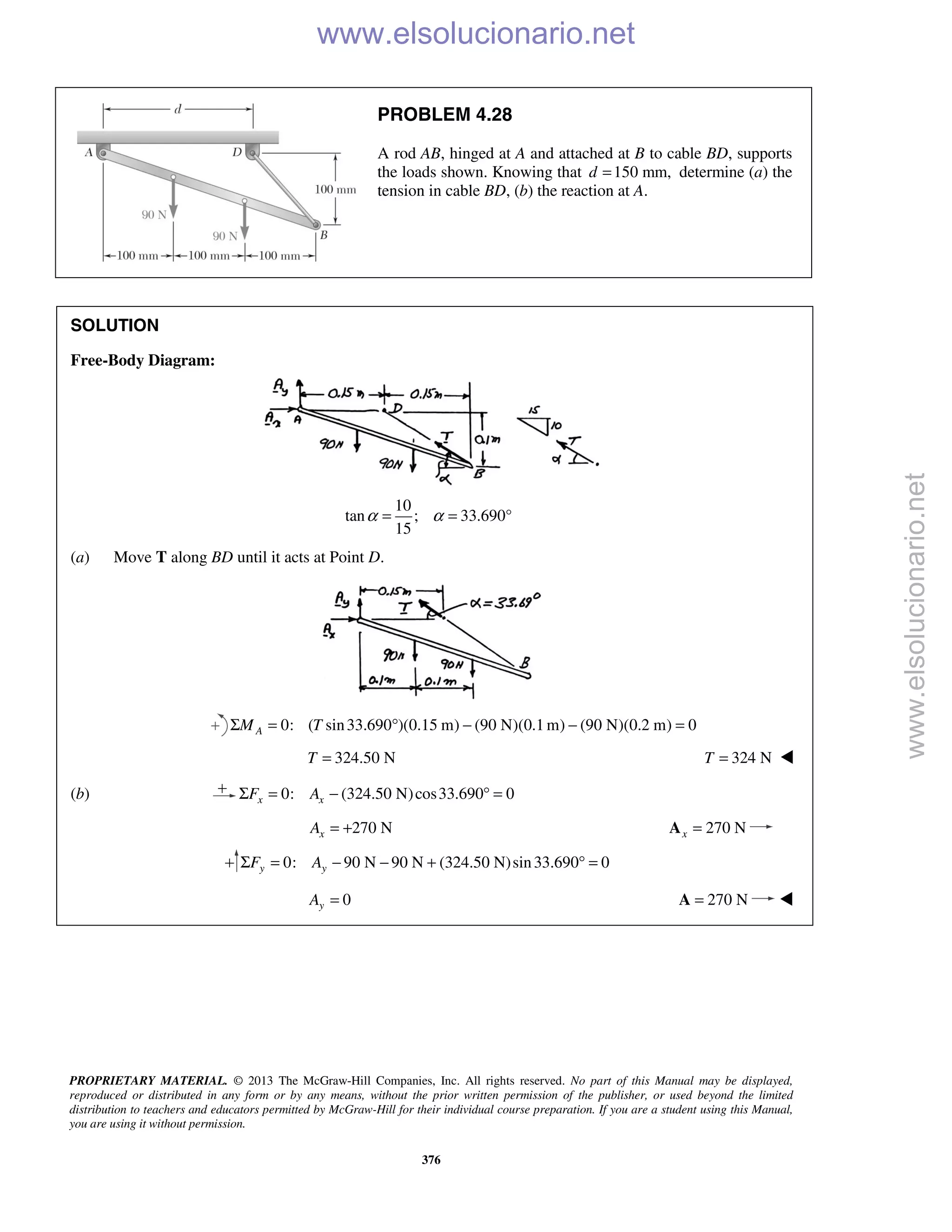PROPRIETARY MATERIAL. © 2013 The McGraw-Hill Companies, Inc. All rights reserved. No part of this Manual may be displayed,
reproduced or distributed in any form or by any means, without the prior written permission of the publisher, or used beyond the limited
distribution to teachers and educators permitted by McGraw-Hill for their individual course preparation. If you are a student using this Manual,
you are using it without permission.
376
PROBLEM 4.28
A rod AB, hinged at A and attached at B to cable BD, supports
the loads shown. Knowing that 150 mm,d = determine (a) the
tension in cable BD, (b) the reaction at A.
SOLUTION
Free-Body Diagram:
10
tan ; 33.690°
15
α α= =
(a) Move T along BD until it acts at Point D.
0: ( sin33.690 )(0.15 m) (90 N)(0.1 m) (90 N)(0.2 m) 0AM TΣ = ° − − =
324.50 NT = 324 NT = 
(b) 0: (324.50 N)cos33.690 0x xF AΣ = − ° =
270 NxA = + 270 Nx =A
0: 90 N 90 N (324.50 N)sin33.690 0y yF AΣ = − − + ° =
0yA = 270 N=A 
www.elsolucionario.net
www.elsolucionario.net
 