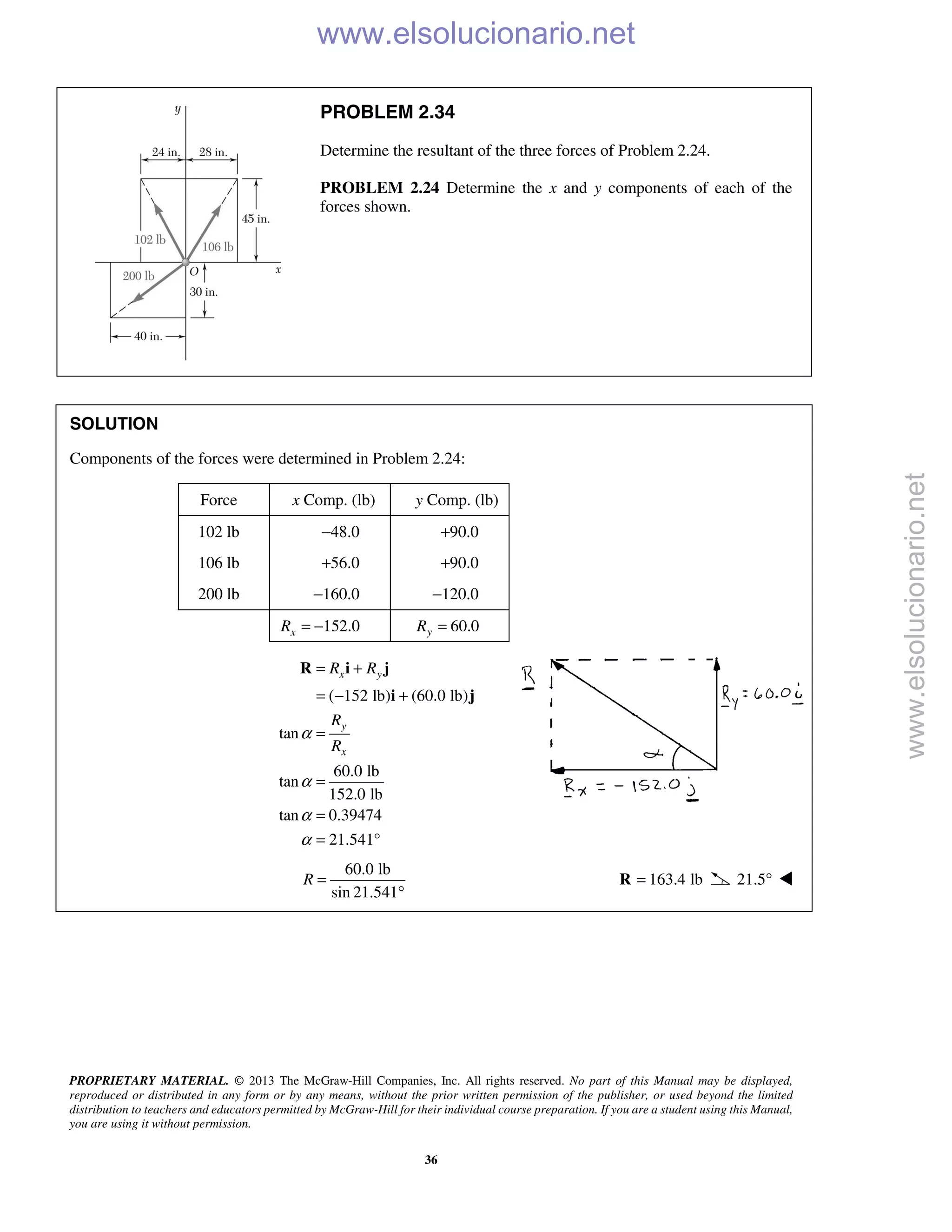 PROPRIETARY MATERIAL. © 2013 The McGraw-Hill Companies, Inc. All rights reserved. No part of this Manual may be displayed,
reproduced or distributed in any form or by any means, without the prior written permission of the publisher, or used beyond the limited
distribution to teachers and educators permitted by McGraw-Hill for their individual course preparation. If you are a student using this Manual,
you are using it without permission.
36
PROBLEM 2.34
Determine the resultant of the three forces of Problem 2.24.
PROBLEM 2.24 Determine the x and y components of each of the
forces shown.
SOLUTION
Components of the forces were determined in Problem 2.24:
Force x Comp. (lb) y Comp. (lb)
102 lb −48.0 +90.0
106 lb +56.0 +90.0
200 lb −160.0 −120.0
152.0xR = − 60.0yR =
( 152 lb) (60.0 lb)
tan
60.0 lb
tan
152.0 lb
tan 0.39474
21.541
α
α
α
α
= +
= − +
=
=
=
= °
x y
y
x
R R
R
R
R i j
i j
60.0 lb
sin 21.541
R =
°
163.4 lb=R 21.5° 
www.elsolucionario.net
www.elsolucionario.net
 