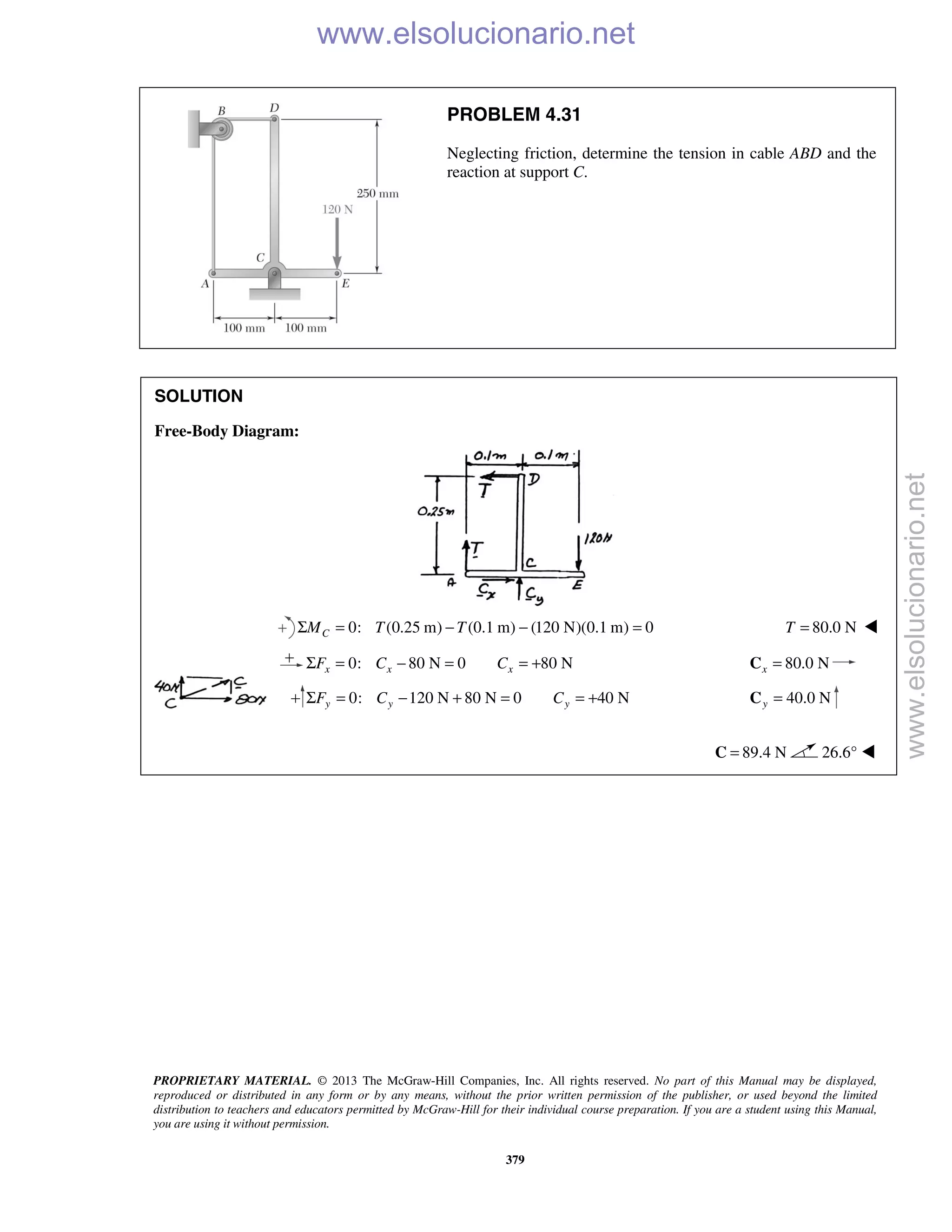 PROPRIETARY MATERIAL. © 2013 The McGraw-Hill Companies, Inc. All rights reserved. No part of this Manual may be displayed,
reproduced or distributed in any form or by any means, without the prior written permission of the publisher, or used beyond the limited
distribution to teachers and educators permitted by McGraw-Hill for their individual course preparation. If you are a student using this Manual,
you are using it without permission.
379
PROBLEM 4.31
Neglecting friction, determine the tension in cable ABD and the
reaction at support C.
SOLUTION
Free-Body Diagram:
0: (0.25 m) (0.1 m) (120 N)(0.1 m) 0CM T TΣ = − − = 80.0 NT = 
0: 80 N 0 80 Nx x xF C CΣ = − = = + 80.0 Nx =C
0: 120 N 80 N 0 40 Ny y yF C CΣ = − + = = + 40.0 Ny =C
89.4 N=C 26.6° 
www.elsolucionario.net
www.elsolucionario.net
 