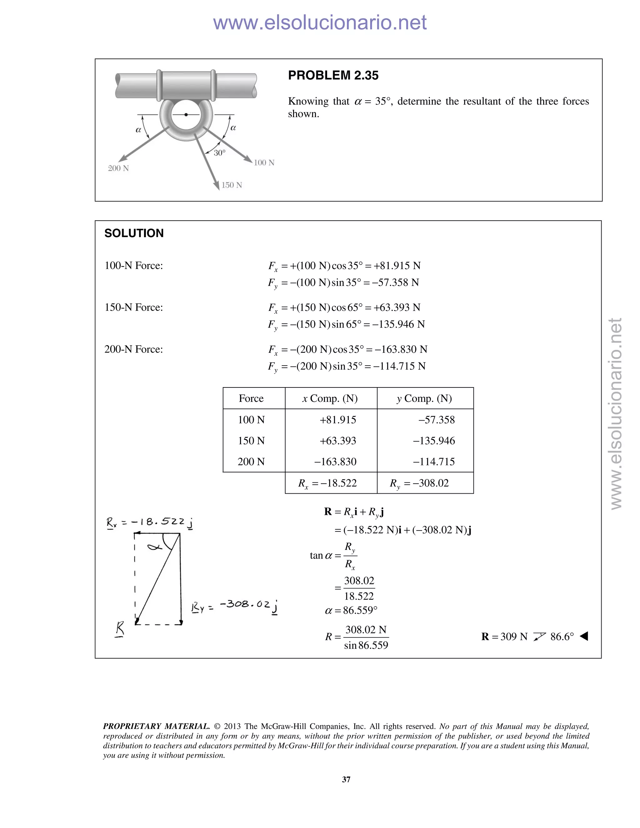PROPRIETARY MATERIAL. © 2013 The McGraw-Hill Companies, Inc. All rights reserved. No part of this Manual may be displayed,
reproduced or distributed in any form or by any means, without the prior written permission of the publisher, or used beyond the limited
distribution to teachers and educators permitted by McGraw-Hill for their individual course preparation. If you are a student using this Manual,
you are using it without permission.
37
PROBLEM 2.35
Knowing that α = 35°, determine the resultant of the three forces
shown.
SOLUTION
100-N Force: (100 N)cos35 81.915 N
(100 N)sin35 57.358 N
x
y
F
F
= + ° = +
= − ° = −
150-N Force: (150 N)cos65 63.393 N
(150 N)sin 65 135.946 N
x
y
F
F
= + ° = +
= − ° = −
200-N Force: (200 N)cos35 163.830 N
(200 N)sin35 114.715 N
x
y
F
F
= − ° = −
= − ° = −
Force x Comp. (N) y Comp. (N)
100 N +81.915 −57.358
150 N +63.393 −135.946
200 N −163.830 −114.715
18.522xR = − 308.02yR = −
( 18.522 N) ( 308.02 N)
tan
308.02
18.522
86.559
x y
y
x
R R
R
R
α
α
= +
= − + −
=
=
= °
R i j
i j
308.02 N
sin86.559
R = 309 N=R 86.6° 
www.elsolucionario.net
www.elsolucionario.net
 