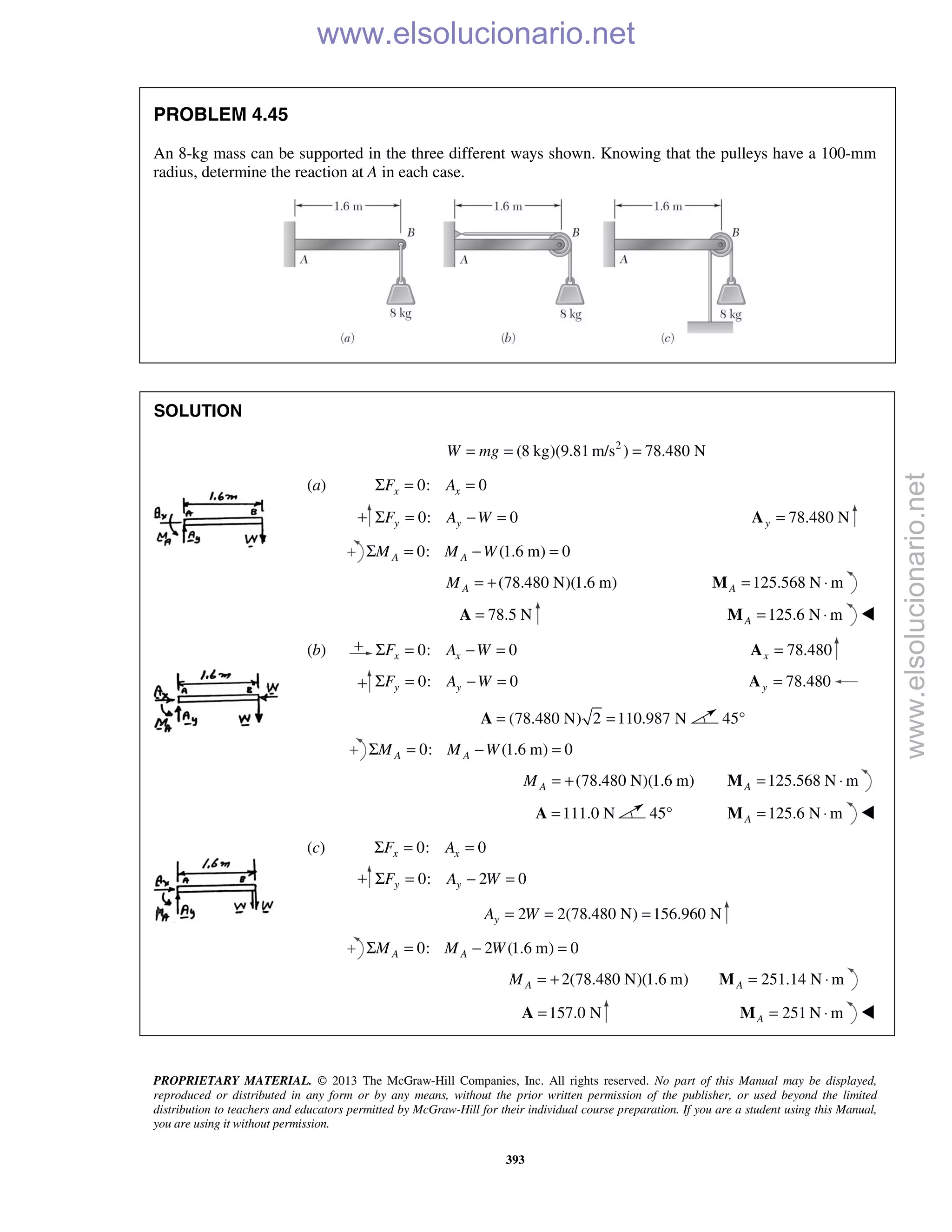 PROPRIETARY MATERIAL. © 2013 The McGraw-Hill Companies, Inc. All rights reserved. No part of this Manual may be displayed,
reproduced or distributed in any form or by any means, without the prior written permission of the publisher, or used beyond the limited
distribution to teachers and educators permitted by McGraw-Hill for their individual course preparation. If you are a student using this Manual,
you are using it without permission.
393
PROBLEM 4.45
An 8-kg mass can be supported in the three different ways shown. Knowing that the pulleys have a 100-mm
radius, determine the reaction at A in each case.
SOLUTION














2
(8 kg)(9.81 m/s ) 78.480 NW mg= = =
(a) 0: 0x xF AΣ = =
0: 0y yF A WΣ = − = 78.480 Ny =A
0: (1.6 m) 0A AM M WΣ = − =
(78.480 N)(1.6 m)AM = + 125.568 N mA = ⋅M
78.5 N=A 125.6 N mA = ⋅M 
(b) 0: 0x xF A WΣ = − = 78.480x =A
0: 0y yF A WΣ = − = 78.480y =A
(78.480 N) 2 110.987 N= =A 45°
0: (1.6 m) 0A AM M WΣ = − =
(78.480 N)(1.6 m) 125.568 N mA AM = + = ⋅M
111.0 N=A 45° 125.6 N mA = ⋅M 
(c) 0: 0x xF AΣ = =
0: 2 0y yF A WΣ = − =
2 2(78.480 N) 156.960 NyA W= = =
0: 2 (1.6 m) 0A AM M WΣ = − =
2(78.480 N)(1.6 m)AM = + 251.14 N mA = ⋅M
157.0 N=A 251 N mA = ⋅M 
www.elsolucionario.net
www.elsolucionario.net
 