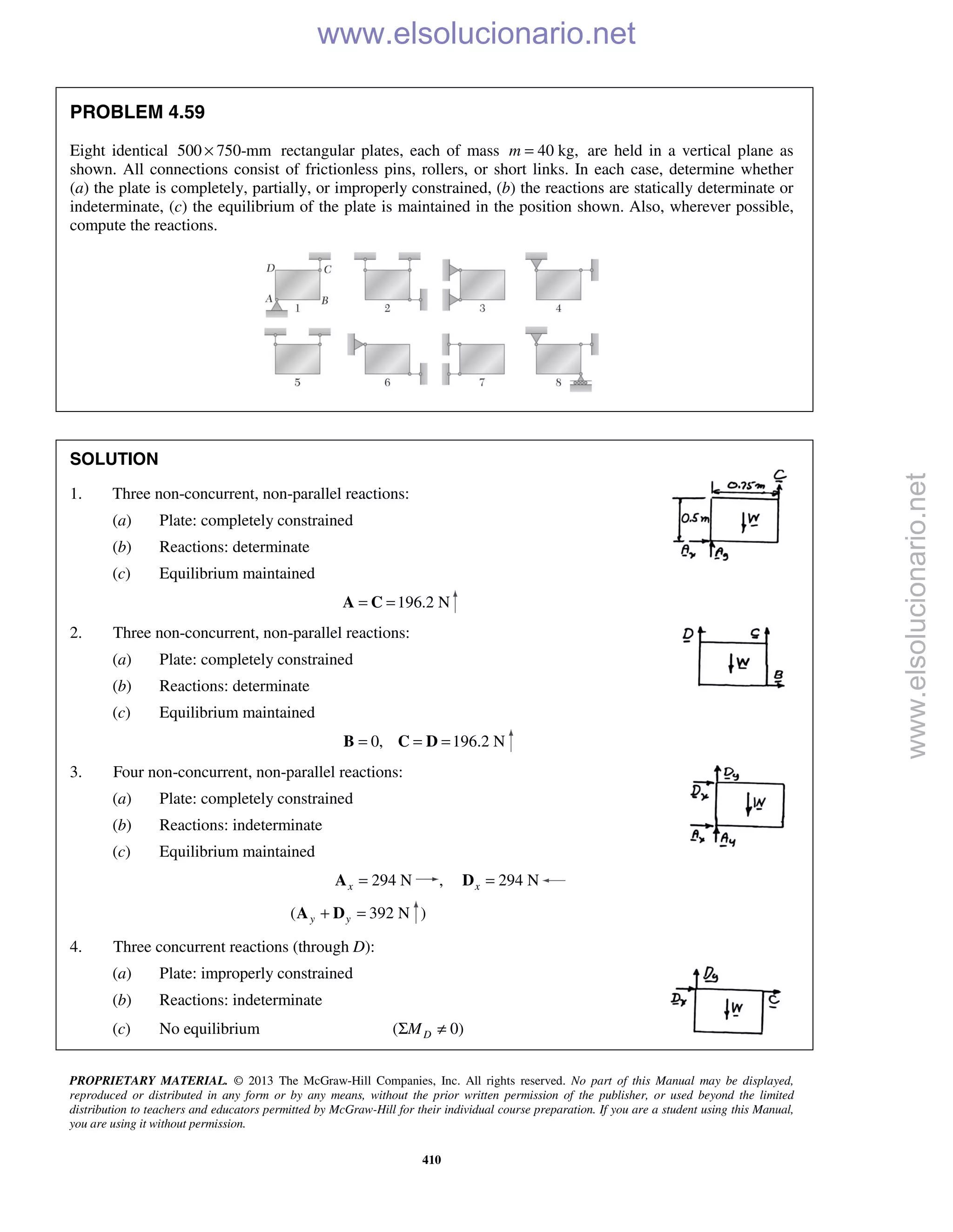PROPRIETARY MATERIAL. © 2013 The McGraw-Hill Companies, Inc. All rights reserved. No part of this Manual may be displayed,
reproduced or distributed in any form or by any means, without the prior written permission of the publisher, or used beyond the limited
distribution to teachers and educators permitted by McGraw-Hill for their individual course preparation. If you are a student using this Manual,
you are using it without permission.
410
PROBLEM 4.59
Eight identical 500 750-mm× rectangular plates, each of mass 40 kg,m = are held in a vertical plane as
shown. All connections consist of frictionless pins, rollers, or short links. In each case, determine whether
(a) the plate is completely, partially, or improperly constrained, (b) the reactions are statically determinate or
indeterminate, (c) the equilibrium of the plate is maintained in the position shown. Also, wherever possible,
compute the reactions.
SOLUTION
1. Three non-concurrent, non-parallel reactions:
(a) Plate: completely constrained
(b) Reactions: determinate
(c) Equilibrium maintained
196.2 N= =A C
2. Three non-concurrent, non-parallel reactions:
(a) Plate: completely constrained
(b) Reactions: determinate
(c) Equilibrium maintained
0, 196.2 N= = =B C D
3. Four non-concurrent, non-parallel reactions:
(a) Plate: completely constrained
(b) Reactions: indeterminate
(c) Equilibrium maintained
294 Nx =A , 294 Nx =D
( 392 Ny y+ =A D )
4. Three concurrent reactions (through D):
(a) Plate: improperly constrained
(b) Reactions: indeterminate
(c) No equilibrium ( 0)DMΣ ≠
www.elsolucionario.net
www.elsolucionario.net
 