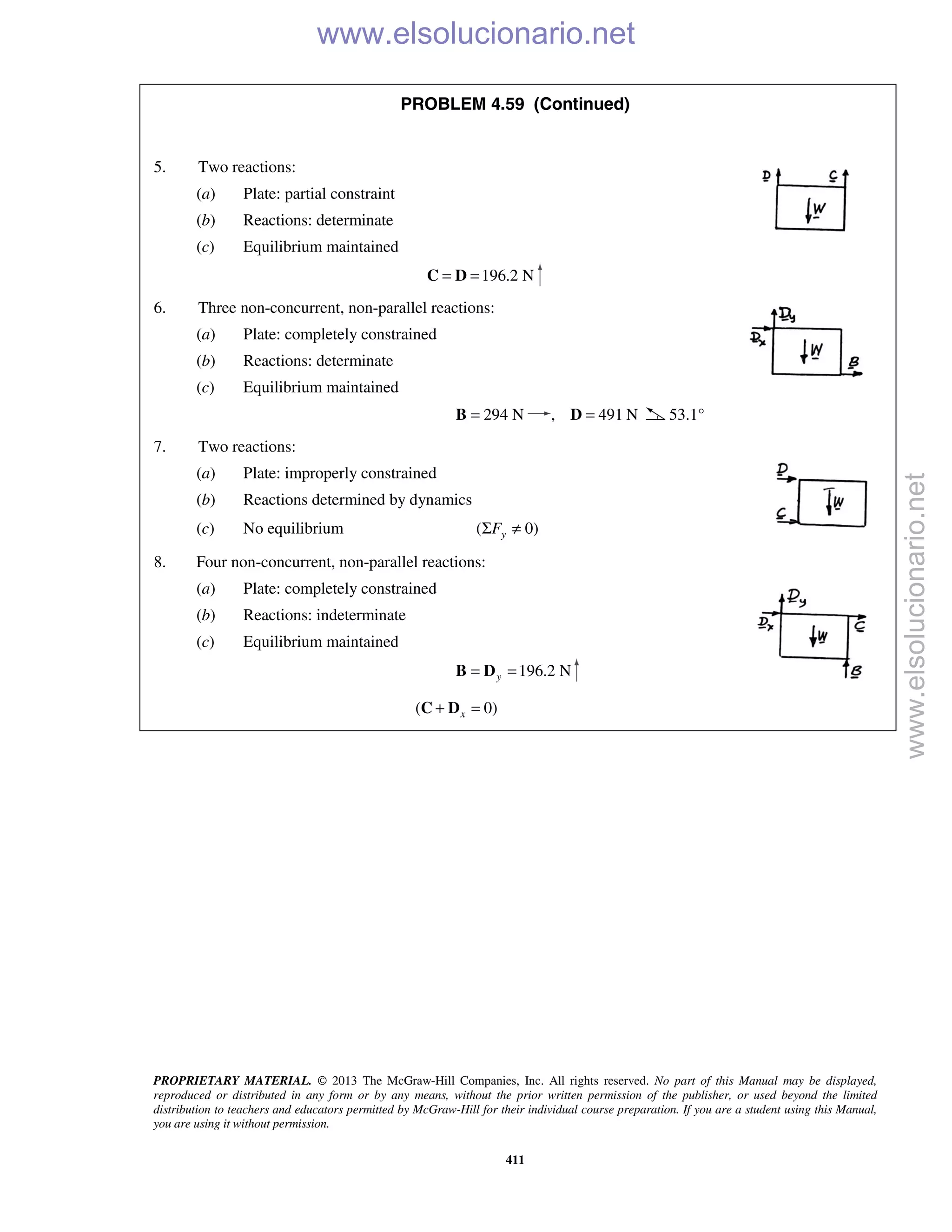 PROPRIETARY MATERIAL. © 2013 The McGraw-Hill Companies, Inc. All rights reserved. No part of this Manual may be displayed,
reproduced or distributed in any form or by any means, without the prior written permission of the publisher, or used beyond the limited
distribution to teachers and educators permitted by McGraw-Hill for their individual course preparation. If you are a student using this Manual,
you are using it without permission.
411
PROBLEM 4.59 (Continued)
5. Two reactions:
(a) Plate: partial constraint
(b) Reactions: determinate
(c) Equilibrium maintained
196.2 N= =C D
6. Three non-concurrent, non-parallel reactions:
(a) Plate: completely constrained
(b) Reactions: determinate
(c) Equilibrium maintained
294 N=B , 491 N=D 53.1°
7. Two reactions:
(a) Plate: improperly constrained
(b) Reactions determined by dynamics
(c) No equilibrium ( 0)yFΣ ≠
8. Four non-concurrent, non-parallel reactions:
(a) Plate: completely constrained
(b) Reactions: indeterminate
(c) Equilibrium maintained
196.2 Ny= =B D
( 0)x+ =C D
www.elsolucionario.net
www.elsolucionario.net
 