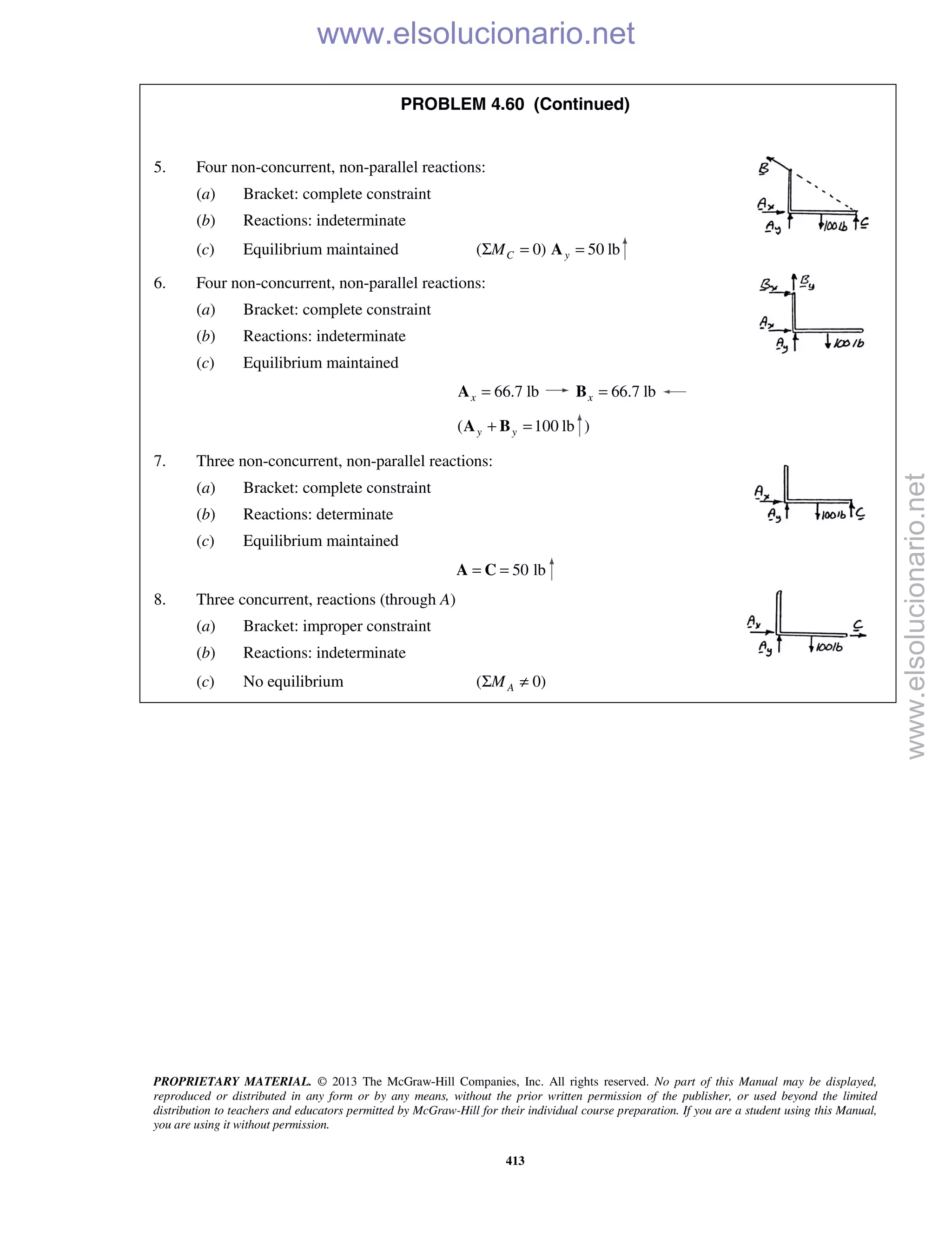 PROPRIETARY MATERIAL. © 2013 The McGraw-Hill Companies, Inc. All rights reserved. No part of this Manual may be displayed,
reproduced or distributed in any form or by any means, without the prior written permission of the publisher, or used beyond the limited
distribution to teachers and educators permitted by McGraw-Hill for their individual course preparation. If you are a student using this Manual,
you are using it without permission.
413
PROBLEM 4.60 (Continued)
5. Four non-concurrent, non-parallel reactions:
(a) Bracket: complete constraint
(b) Reactions: indeterminate
(c) Equilibrium maintained ( 0) 50 lbC yMΣ = =A
6. Four non-concurrent, non-parallel reactions:
(a) Bracket: complete constraint
(b) Reactions: indeterminate
(c) Equilibrium maintained
66.7 lbx =A 66.7 lbx =B
( 100 lby y+ =A B )
7. Three non-concurrent, non-parallel reactions:
(a) Bracket: complete constraint
(b) Reactions: determinate
(c) Equilibrium maintained
50 lb= =A C
8. Three concurrent, reactions (through A)
(a) Bracket: improper constraint
(b) Reactions: indeterminate
(c) No equilibrium ( 0)AMΣ ≠
www.elsolucionario.net
www.elsolucionario.net
 