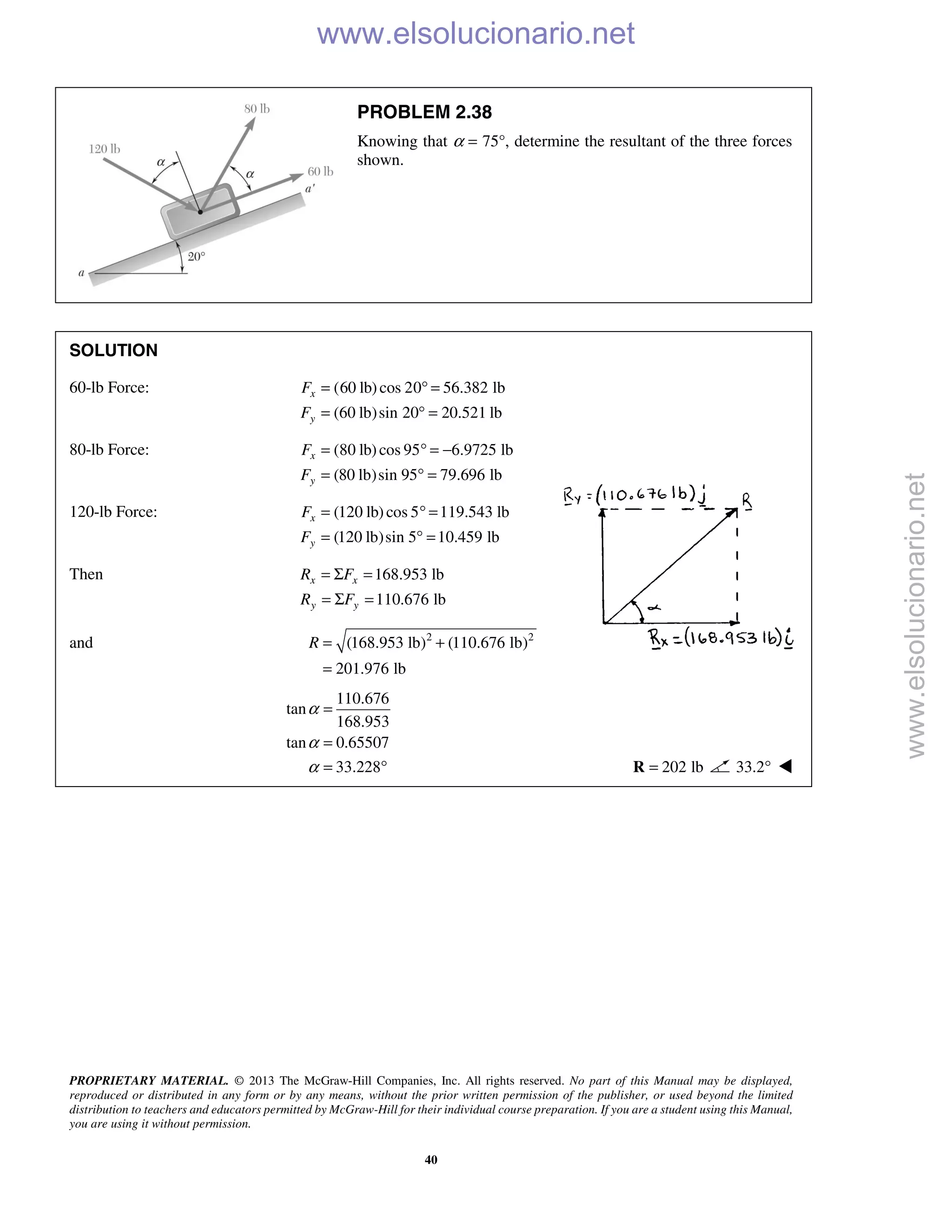 PROPRIETARY MATERIAL. © 2013 The McGraw-Hill Companies, Inc. All rights reserved. No part of this Manual may be displayed,
reproduced or distributed in any form or by any means, without the prior written permission of the publisher, or used beyond the limited
distribution to teachers and educators permitted by McGraw-Hill for their individual course preparation. If you are a student using this Manual,
you are using it without permission.
40
PROBLEM 2.38
Knowing that α = 75°, determine the resultant of the three forces
shown.
SOLUTION
60-lb Force: (60 lb)cos 20 56.382 lb
(60 lb)sin 20 20.521 lb
x
y
F
F
= ° =
= ° =
80-lb Force: (80 lb)cos 95 6.9725 lb
(80 lb)sin 95 79.696 lb
x
y
F
F
= ° = −
= ° =
120-lb Force: (120 lb)cos 5 119.543 lb
(120 lb)sin 5 10.459 lb
x
y
F
F
= ° =
= ° =
Then 168.953 lb
110.676 lb
x x
y y
R F
R F
= Σ =
= Σ =
and 2 2
(168.953 lb) (110.676 lb)
201.976 lb
R = +
=
110.676
tan
168.953
tan 0.65507
33.228
α
α
α
=
=
= ° 202 lb=R 33.2° 
www.elsolucionario.net
www.elsolucionario.net
 