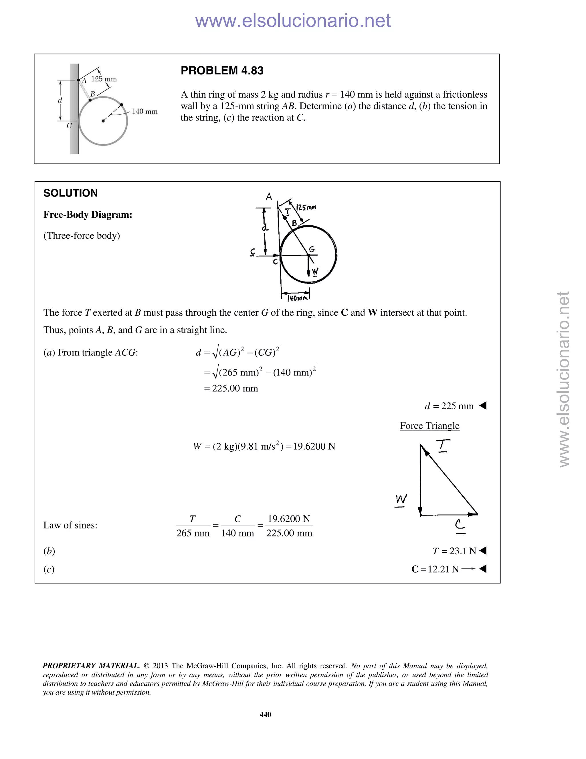PROPRIETARY MATERIAL. © 2013 The McGraw-Hill Companies, Inc. All rights reserved. No part of this Manual may be displayed,
reproduced or distributed in any form or by any means, without the prior written permission of the publisher, or used beyond the limited
distribution to teachers and educators permitted by McGraw-Hill for their individual course preparation. If you are a student using this Manual,
you are using it without permission.
440
PROBLEM 4.83
A thin ring of mass 2 kg and radius r = 140 mm is held against a frictionless
wall by a 125-mm string AB. Determine (a) the distance d, (b) the tension in
the string, (c) the reaction at C.
SOLUTION
Free-Body Diagram:
(Three-force body)
The force T exerted at B must pass through the center G of the ring, since C and W intersect at that point.
Thus, points A, B, and G are in a straight line.
(a) From triangle ACG: 2 2
2 2
( ) ( )
(265 mm) (140 mm)
225.00 mm
d AG CG= −
= −
=
225 mmd = 
Force Triangle
2
(2 kg)(9.81 m/s ) 19.6200 NW = =
Law of sines:
19.6200 N
265 mm 140 mm 225.00 mm
T C
= =
(b) 23.1 NT = 
(c) 12.21 N=C  www.elsolucionario.net
www.elsolucionario.net
 