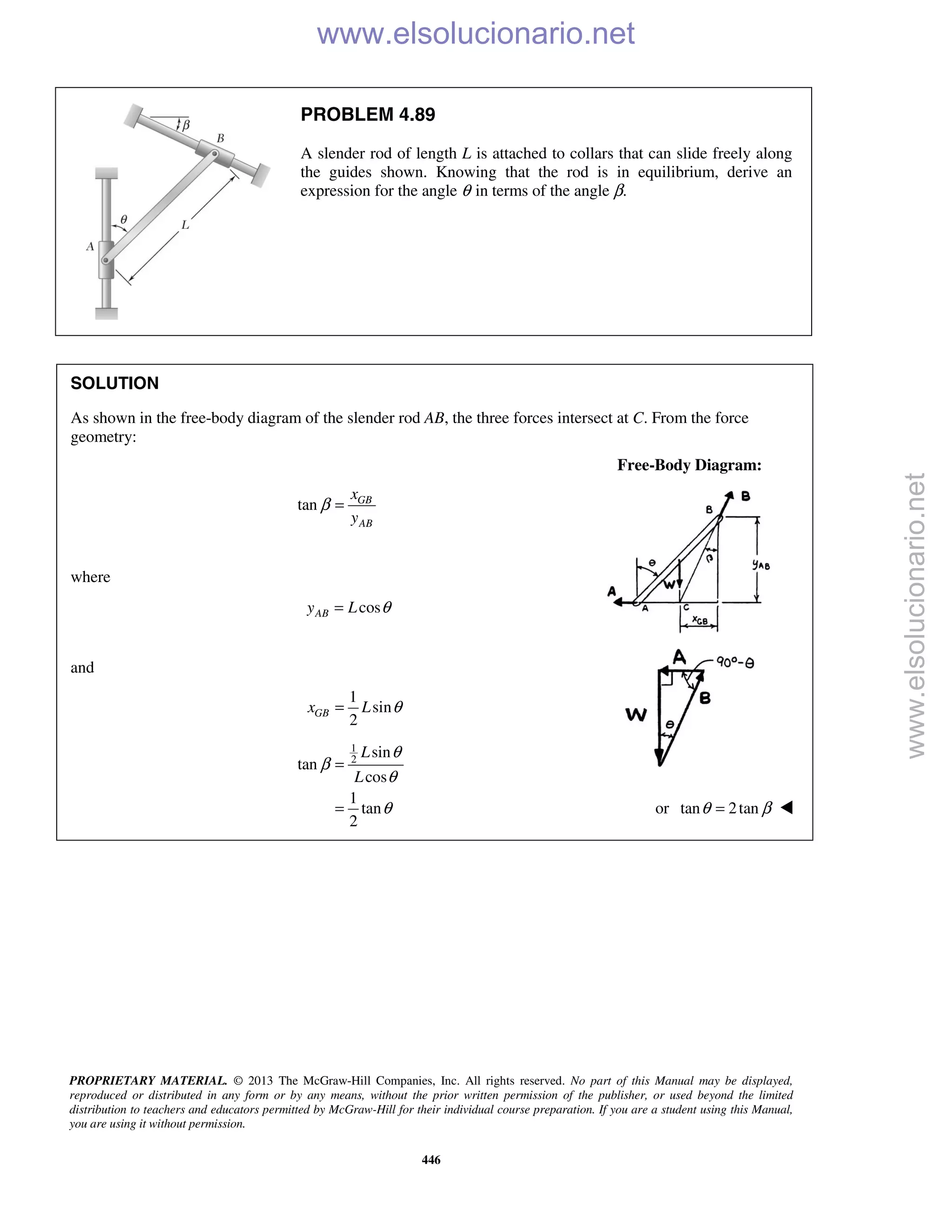 PROPRIETARY MATERIAL. © 2013 The McGraw-Hill Companies, Inc. All rights reserved. No part of this Manual may be displayed,
reproduced or distributed in any form or by any means, without the prior written permission of the publisher, or used beyond the limited
distribution to teachers and educators permitted by McGraw-Hill for their individual course preparation. If you are a student using this Manual,
you are using it without permission.
446
PROBLEM 4.89
A slender rod of length L is attached to collars that can slide freely along
the guides shown. Knowing that the rod is in equilibrium, derive an
expression for the angle θ in terms of the angle β.
SOLUTION
As shown in the free-body diagram of the slender rod AB, the three forces intersect at C. From the force
geometry:
Free-Body Diagram:
tan GB
AB
x
y
β =
where
cosABy L θ=
and
1
sin
2
GBx L θ=
1
2
sin
tan
cos
1
tan
2
L
L
θ
β
θ
θ
=
= or tan 2tanθ β= 
www.elsolucionario.net
www.elsolucionario.net
 