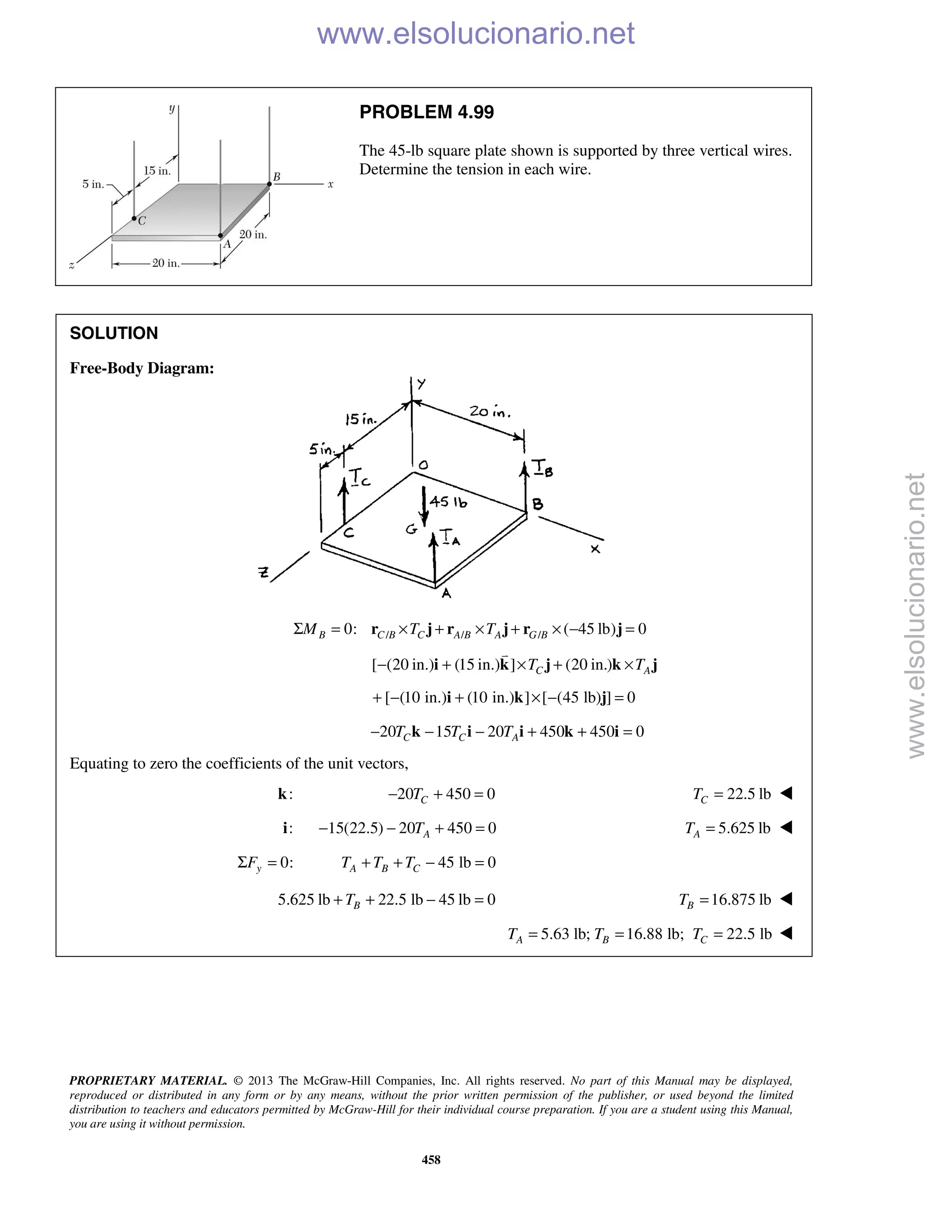 PROPRIETARY MATERIAL. © 2013 The McGraw-Hill Companies, Inc. All rights reserved. No part of this Manual may be displayed,
reproduced or distributed in any form or by any means, without the prior written permission of the publisher, or used beyond the limited
distribution to teachers and educators permitted by McGraw-Hill for their individual course preparation. If you are a student using this Manual,
you are using it without permission.
458
PROBLEM 4.99
The 45-lb square plate shown is supported by three vertical wires.
Determine the tension in each wire.
SOLUTION
Free-Body Diagram:
/ / /0: ( 45 lb) 0B C B C A B A G BM T TΣ = × + × + × − =r j r j r j
[ (20 in.) (15 in.) ] (20 in.)C AT T− + × + ×i k j k j

[ (10 in.) (10 in.) ] [ (45 lb) ] 0+ − + × − =i k j
20 15 20 450 450 0C C AT T T− − − + + =k i i k i
Equating to zero the coefficients of the unit vectors,
:k 20 450 0CT− + = 22.5 lbCT = 
:i 15(22.5) 20 450 0AT− − + = 5.625 lbAT = 
0:yFΣ = 45 lb 0A B CT T T+ + − =
5.625 lb 22.5 lb 45 lb 0BT+ + − = 16.875 lbBT = 
5.63 lb; 16.88 lb; 22.5 lbA B CT T T= = = 
www.elsolucionario.net
www.elsolucionario.net
 