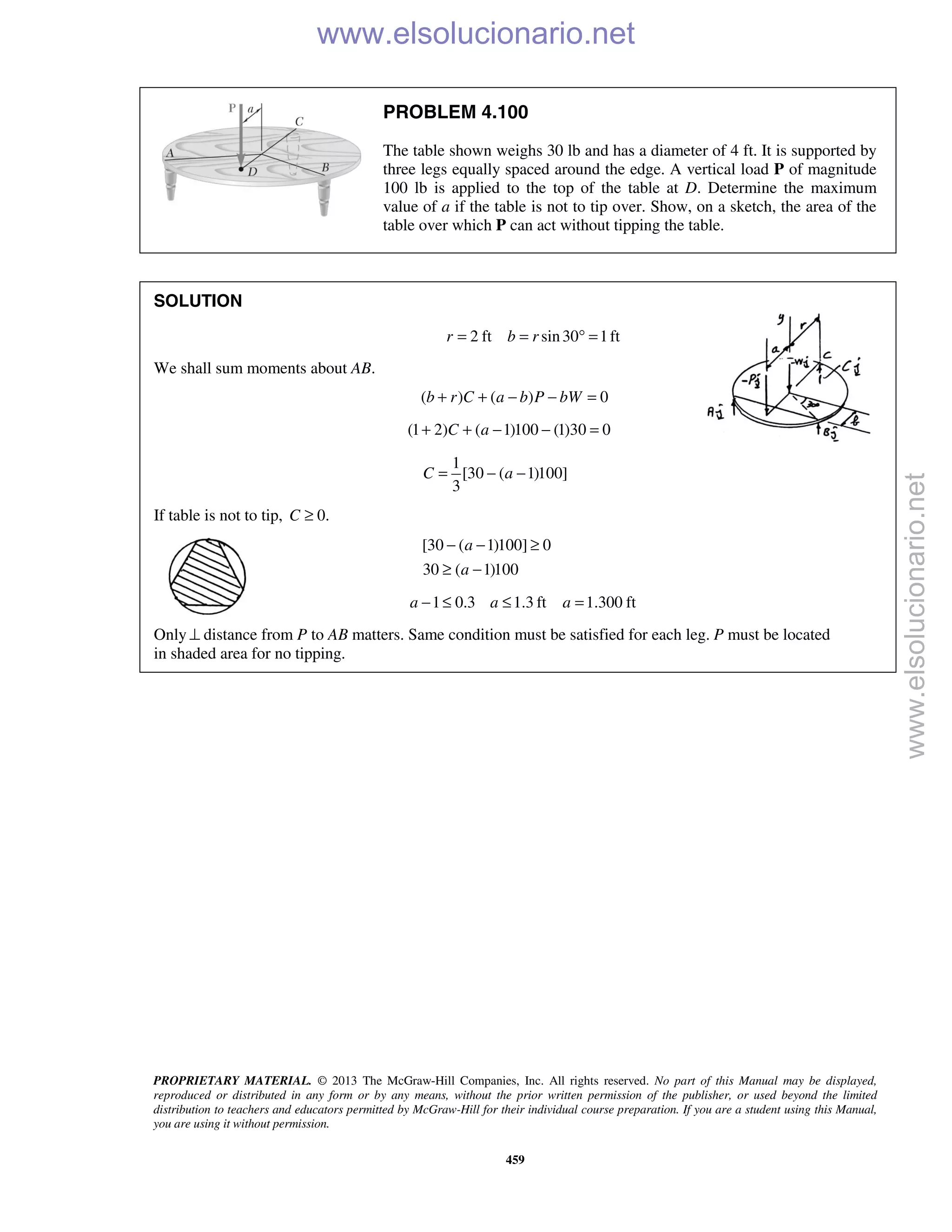 PROPRIETARY MATERIAL. © 2013 The McGraw-Hill Companies, Inc. All rights reserved. No part of this Manual may be displayed,
reproduced or distributed in any form or by any means, without the prior written permission of the publisher, or used beyond the limited
distribution to teachers and educators permitted by McGraw-Hill for their individual course preparation. If you are a student using this Manual,
you are using it without permission.
459
PROBLEM 4.100
The table shown weighs 30 lb and has a diameter of 4 ft. It is supported by
three legs equally spaced around the edge. A vertical load P of magnitude
100 lb is applied to the top of the table at D. Determine the maximum
value of a if the table is not to tip over. Show, on a sketch, the area of the
table over which P can act without tipping the table.
SOLUTION
2 ft sin30 1ftr b r= = ° =
We shall sum moments about AB.
( ) ( ) 0b r C a b P bW+ + − − =
(1 2) ( 1)100 (1)30 0C a+ + − − =
1
[30 ( 1)100]
3
C a= − −
If table is not to tip, 0.C ≥
[30 ( 1)100] 0
30 ( 1)100
a
a
− − ≥
≥ −
1 0.3 1.3 ft 1.300 fta a a− ≤ ≤ =
Only ⊥ distance from P to AB matters. Same condition must be satisfied for each leg. P must be located
in shaded area for no tipping.
www.elsolucionario.net
www.elsolucionario.net
 