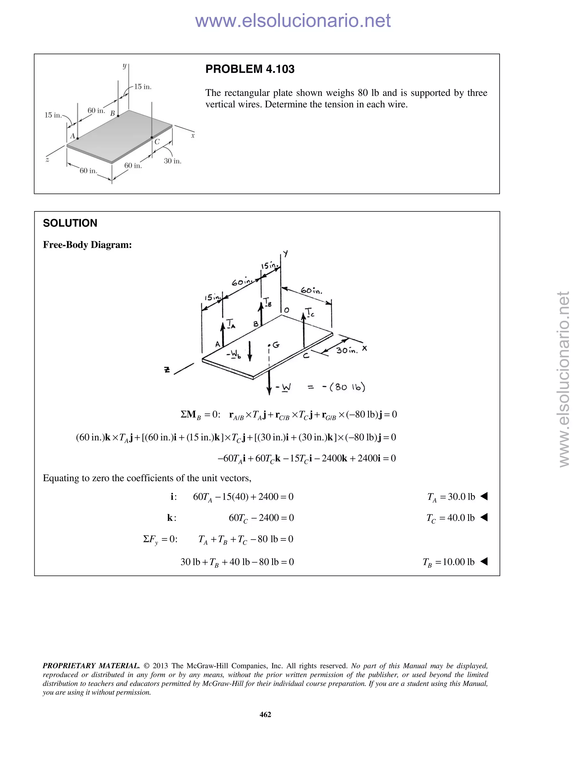PROPRIETARY MATERIAL. © 2013 The McGraw-Hill Companies, Inc. All rights reserved. No part of this Manual may be displayed,
reproduced or distributed in any form or by any means, without the prior written permission of the publisher, or used beyond the limited
distribution to teachers and educators permitted by McGraw-Hill for their individual course preparation. If you are a student using this Manual,
you are using it without permission.
462
PROBLEM 4.103
The rectangular plate shown weighs 80 lb and is supported by three
vertical wires. Determine the tension in each wire.
SOLUTION
Free-Body Diagram:
/ / /0: ( 80 lb) 0B A B A C B C G BT TΣ = × + × + × − =M r j r j r j
(60 in.) [(60 in.) (15 in.) ] [(30 in.) (30 in.) ] ( 80 lb) 0A CT T× + + × + + × − =k j i k j i k j
60 60 15 2400 2400 0A C CT T T− + − − + =i k i k i
Equating to zero the coefficients of the unit vectors,
:i 60 15(40) 2400 0AT − + = 30.0 lbAT = 
:k 60 2400 0CT − = 40.0 lbCT = 
0:yFΣ = 80 lb 0A B CT T T+ + − =
30 lb 40 lb 80 lb 0BT+ + − = 10.00 lbBT =  www.elsolucionario.net
www.elsolucionario.net
 