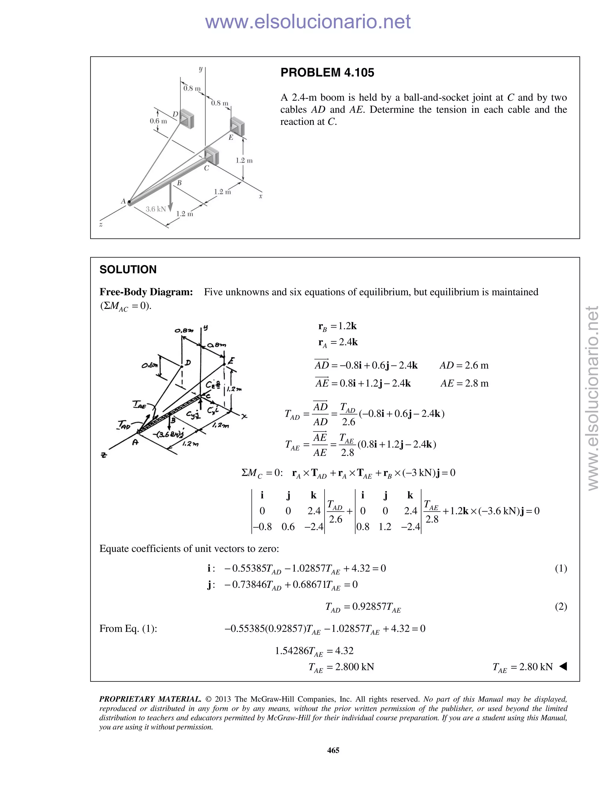 PROPRIETARY MATERIAL. © 2013 The McGraw-Hill Companies, Inc. All rights reserved. No part of this Manual may be displayed,
reproduced or distributed in any form or by any means, without the prior written permission of the publisher, or used beyond the limited
distribution to teachers and educators permitted by McGraw-Hill for their individual course preparation. If you are a student using this Manual,
you are using it without permission.
465
PROBLEM 4.105
A 2.4-m boom is held by a ball-and-socket joint at C and by two
cables AD and AE. Determine the tension in each cable and the
reaction at C.
SOLUTION
Free-Body Diagram: Five unknowns and six equations of equilibrium, but equilibrium is maintained
( 0).ACMΣ =
1.2
2.4
B
A
=
=
r k
r k
0.8 0.6 2.4 2.6 m
0.8 1.2 2.4 2.8 m
AD AD
AE AE
= − + − =
= + − =
i j k
i j k


( 0.8 0.6 2.4 )
2.6
(0.8 1.2 2.4 )
2.8
AD
AD
AE
AE
TAD
T
AD
TAE
T
AE
= = − + −
= = + −
i j k
i j k


0: ( 3 kN) 0C A AD A AE BMΣ = × + × + × − =r T r T r j
0 0 2.4 0 0 2.4 1.2 ( 3.6 kN) 0
2.6 2.8
0.8 0.6 2.4 0.8 1.2 2.4
AD AET T
+ + × − =
− − −
i j k i j k
k j
Equate coefficients of unit vectors to zero:
: 0.55385 1.02857 4.32 0
: 0.73846 0.68671 0
AD AE
AD AE
T T
T T
− − + =
− + =
i
j
(1)
0.92857AD AET T= (2)
From Eq. (1): 0.55385(0.92857) 1.02857 4.32 0AE AET T− − + =
1.54286 4.32
2.800 kN
AE
AE
T
T
=
= 2.80 kNAET = 
www.elsolucionario.net
www.elsolucionario.net
 