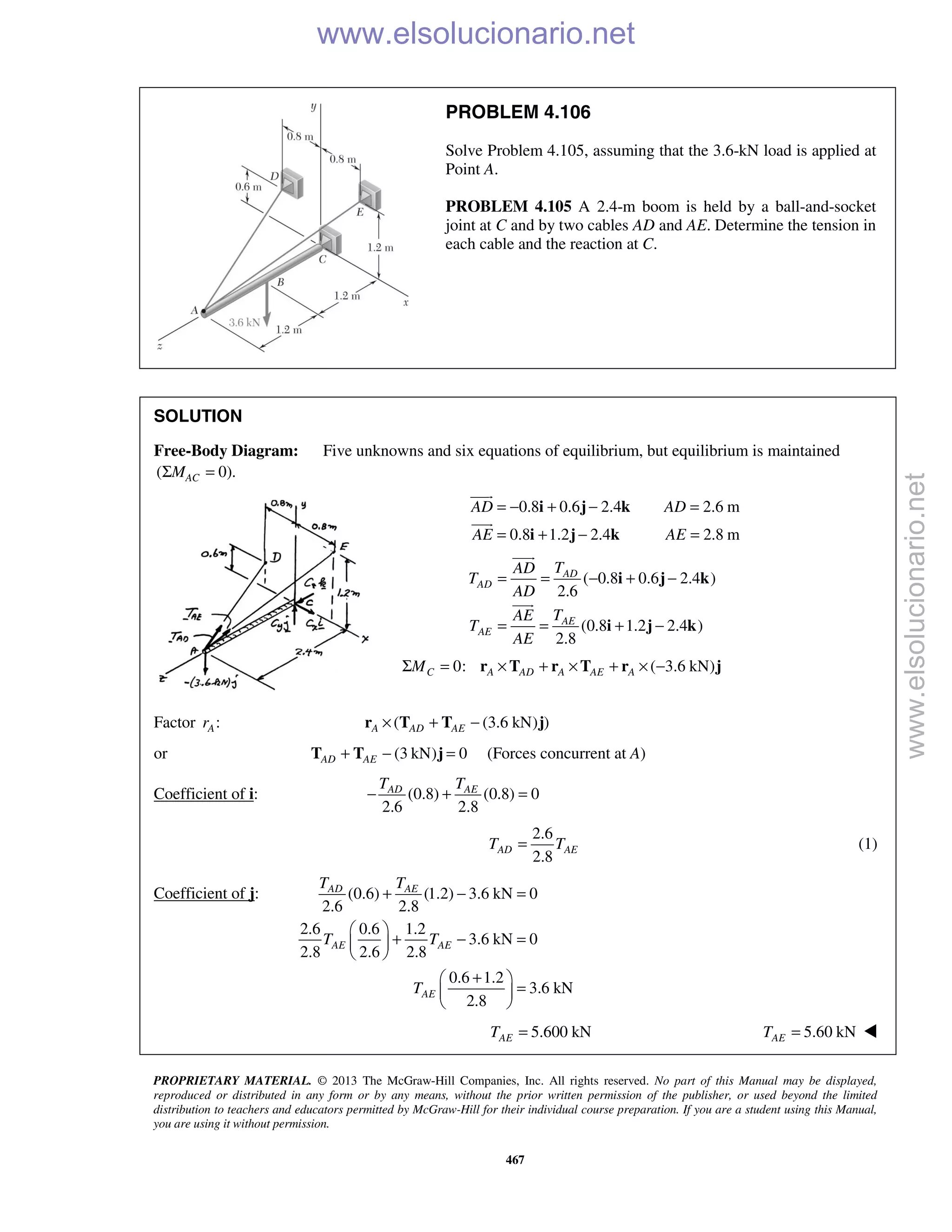 PROPRIETARY MATERIAL. © 2013 The McGraw-Hill Companies, Inc. All rights reserved. No part of this Manual may be displayed,
reproduced or distributed in any form or by any means, without the prior written permission of the publisher, or used beyond the limited
distribution to teachers and educators permitted by McGraw-Hill for their individual course preparation. If you are a student using this Manual,
you are using it without permission.
467
PROBLEM 4.106
Solve Problem 4.105, assuming that the 3.6-kN load is applied at
Point A.
PROBLEM 4.105 A 2.4-m boom is held by a ball-and-socket
joint at C and by two cables AD and AE. Determine the tension in
each cable and the reaction at C.
SOLUTION
Free-Body Diagram: Five unknowns and six equations of equilibrium, but equilibrium is maintained
( 0).ACMΣ =
0.8 0.6 2.4 2.6 m
0.8 1.2 2.4 2.8 m
AD AD
AE AE
= − + − =
= + − =
i j k
i j k


( 0.8 0.6 2.4 )
2.6
(0.8 1.2 2.4 )
2.8
AD
AD
AE
AE
TAD
T
AD
TAE
T
AE
= = − + −
= = + −
i j k
i j k


0: ( 3.6 kN)C A AD A AE AMΣ = × + × + × −r T r T r j
Factor :Ar ( (3.6 kN) )A AD AE× + −r T T j
or (3 kN) 0AD AE+ − =T T j (Forces concurrent at A)
Coefficient of i: (0.8) (0.8) 0
2.6 2.8
AD AET T
− + =
2.6
2.8
AD AET T= (1)
Coefficient of j: (0.6) (1.2) 3.6 kN 0
2.6 2.8
2.6 0.6 1.2
3.6 kN 0
2.8 2.6 2.8
0.6 1.2
3.6 kN
2.8
AD AE
AE AE
AE
T T
T T
T
+ − =
 
+ − = 
 
+ 
= 
 
5.600 kNAET = 5.60 kNAET = 
www.elsolucionario.net
www.elsolucionario.net
 