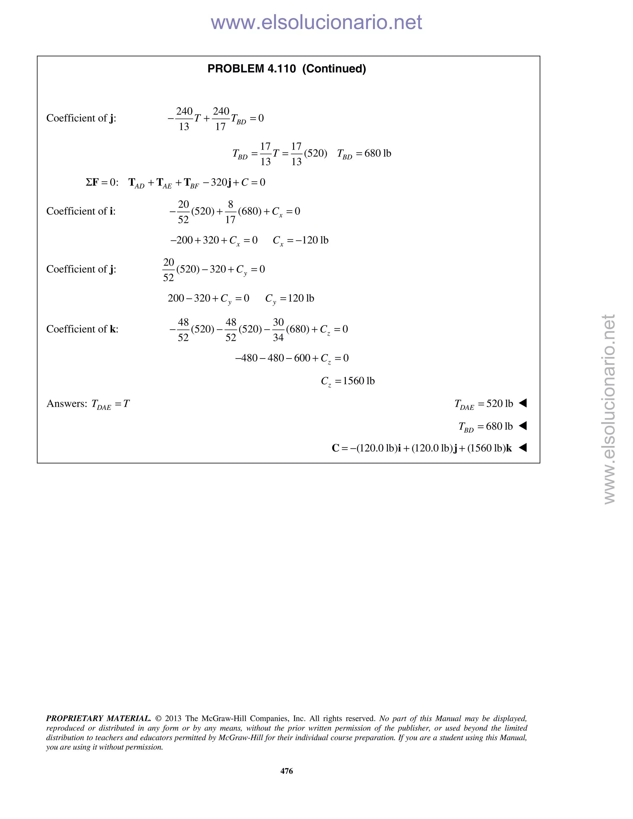 PROPRIETARY MATERIAL. © 2013 The McGraw-Hill Companies, Inc. All rights reserved. No part of this Manual may be displayed,
reproduced or distributed in any form or by any means, without the prior written permission of the publisher, or used beyond the limited
distribution to teachers and educators permitted by McGraw-Hill for their individual course preparation. If you are a student using this Manual,
you are using it without permission.
476
PROBLEM 4.110 (Continued)
Coefficient of j:
240 240
0
13 17
BDT T− + =
17 17
(520) 680 lb
13 13
BD BDT T T= = =
0: 320 0AD AE BF CΣ = + + − + =F T T T j
Coefficient of i:
20 8
(520) (680) 0
52 17
xC− + + =
200 320 0 120 lbx xC C− + + = = −
Coefficient of j:
20
(520) 320 0
52
yC− + =
200 320 0 120 lby yC C− + = =
Coefficient of k:
48 48 30
(520) (520) (680) 0
52 52 34
zC− − − + =
480 480 600 0zC− − − + =
1560 lbzC =
Answers: DAET T= 520 lbDAET = 
680 lbBDT = 
(120.0 lb) (120.0 lb) (1560 lb)= − + +C i j k 
www.elsolucionario.net
www.elsolucionario.net
 