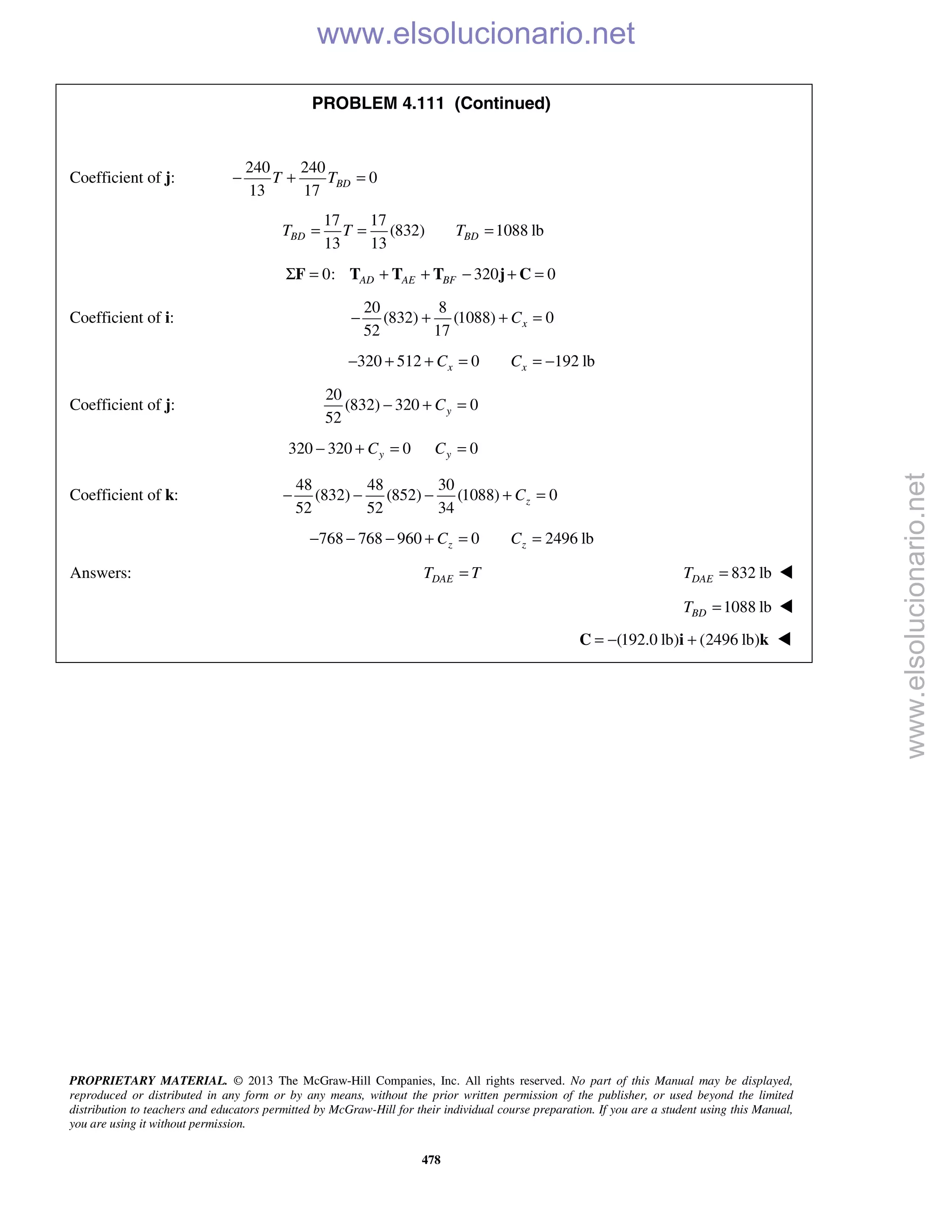 PROPRIETARY MATERIAL. © 2013 The McGraw-Hill Companies, Inc. All rights reserved. No part of this Manual may be displayed,
reproduced or distributed in any form or by any means, without the prior written permission of the publisher, or used beyond the limited
distribution to teachers and educators permitted by McGraw-Hill for their individual course preparation. If you are a student using this Manual,
you are using it without permission.
478
PROBLEM 4.111 (Continued)
Coefficient of j:
240 240
0
13 17
BDT T− + =
17 17
(832) 1088 lb
13 13
BD BDT T T= = =
0: 320 0AD AE BFΣ = + + − + =F T T T j C
Coefficient of i:
20 8
(832) (1088) 0
52 17
xC− + + =
320 512 0 192 lbx xC C− + + = = −
Coefficient of j:
20
(832) 320 0
52
yC− + =
320 320 0 0y yC C− + = =
Coefficient of k:
48 48 30
(832) (852) (1088) 0
52 52 34
zC− − − + =
768 768 960 0 2496 lbz zC C− − − + = =
Answers: DAET T= 832 lbDAET = 
1088 lbBDT = 
(192.0 lb) (2496 lb)= − +C i k 
www.elsolucionario.net
www.elsolucionario.net
 