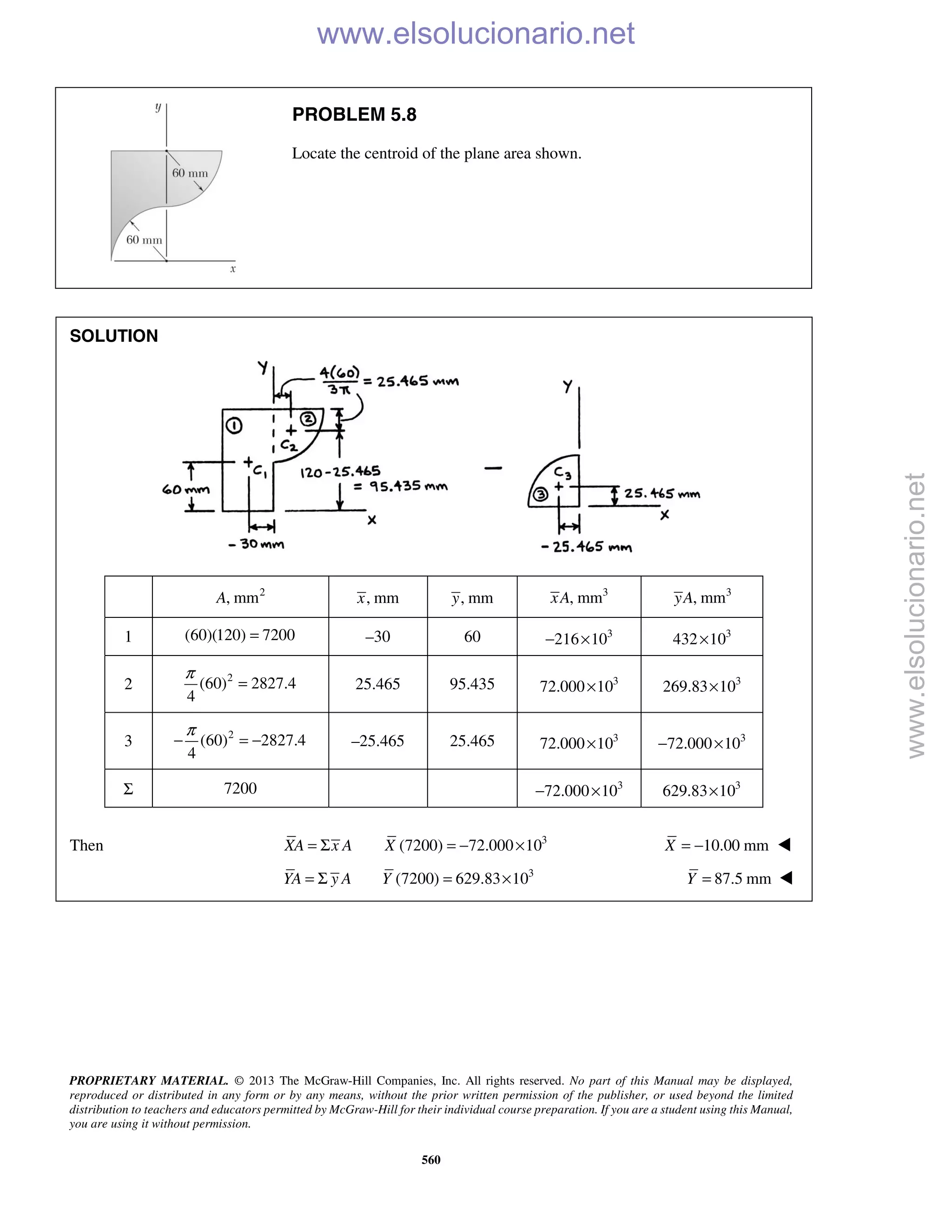 PROPRIETARY MATERIAL. © 2013 The McGraw-Hill Companies, Inc. All rights reserved. No part of this Manual may be displayed,
reproduced or distributed in any form or by any means, without the prior written permission of the publisher, or used beyond the limited
distribution to teachers and educators permitted by McGraw-Hill for their individual course preparation. If you are a student using this Manual,
you are using it without permission.
560
PROBLEM 5.8
Locate the centroid of the plane area shown.
SOLUTION
2
, mmA , mmx , mmy 3
, mmxA 3
, mmyA
1 (60)(120) 7200= –30 60 3
216 10− × 3
432 10×
2 2
(60) 2827.4
4
π
= 25.465 95.435 3
72.000 10× 3
269.83 10×
3 2
(60) 2827.4
4
π
− = − –25.465 25.465 3
72.000 10× 3
72.000 10− ×
Σ 7200 3
72.000 10− × 3
629.83 10×
Then 3
(7200) 72.000 10XA x A X= Σ = − × 10.00 mmX = − 
3
(7200) 629.83 10YA y A Y= Σ = × 87.5 mmY = 
www.elsolucionario.net
www.elsolucionario.net
 