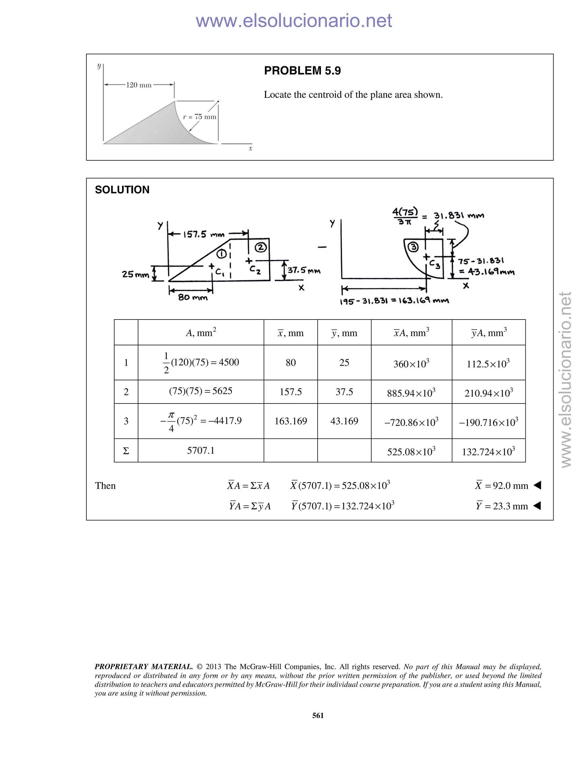 PROPRIETARY MATERIAL. © 2013 The McGraw-Hill Companies, Inc. All rights reserved. No part of this Manual may be displayed,
reproduced or distributed in any form or by any means, without the prior written permission of the publisher, or used beyond the limited
distribution to teachers and educators permitted by McGraw-Hill for their individual course preparation. If you are a student using this Manual,
you are using it without permission.
561
PROBLEM 5.9
Locate the centroid of the plane area shown.
SOLUTION
2
, mmA , mmx , mmy 3
, mmxA 3
, mmyA
1
1
(120)(75) 4500
2
= 80 25 3
360 10× 3
112.5 10×
2 (75)(75) 5625= 157.5 37.5 3
885.94 10× 3
210.94 10×
3 2
(75) 4417.9
4
π
− = − 163.169 43.169 3
720.86 10− × 3
190.716 10− ×
Σ 5707.1 3
525.08 10× 3
132.724 10×
Then 3
(5707.1) 525.08 10XA x A X= Σ = × 92.0 mmX = 
3
(5707.1) 132.724 10YA y A Y= Σ = × 23.3 mmY = 
www.elsolucionario.net
www.elsolucionario.net
 