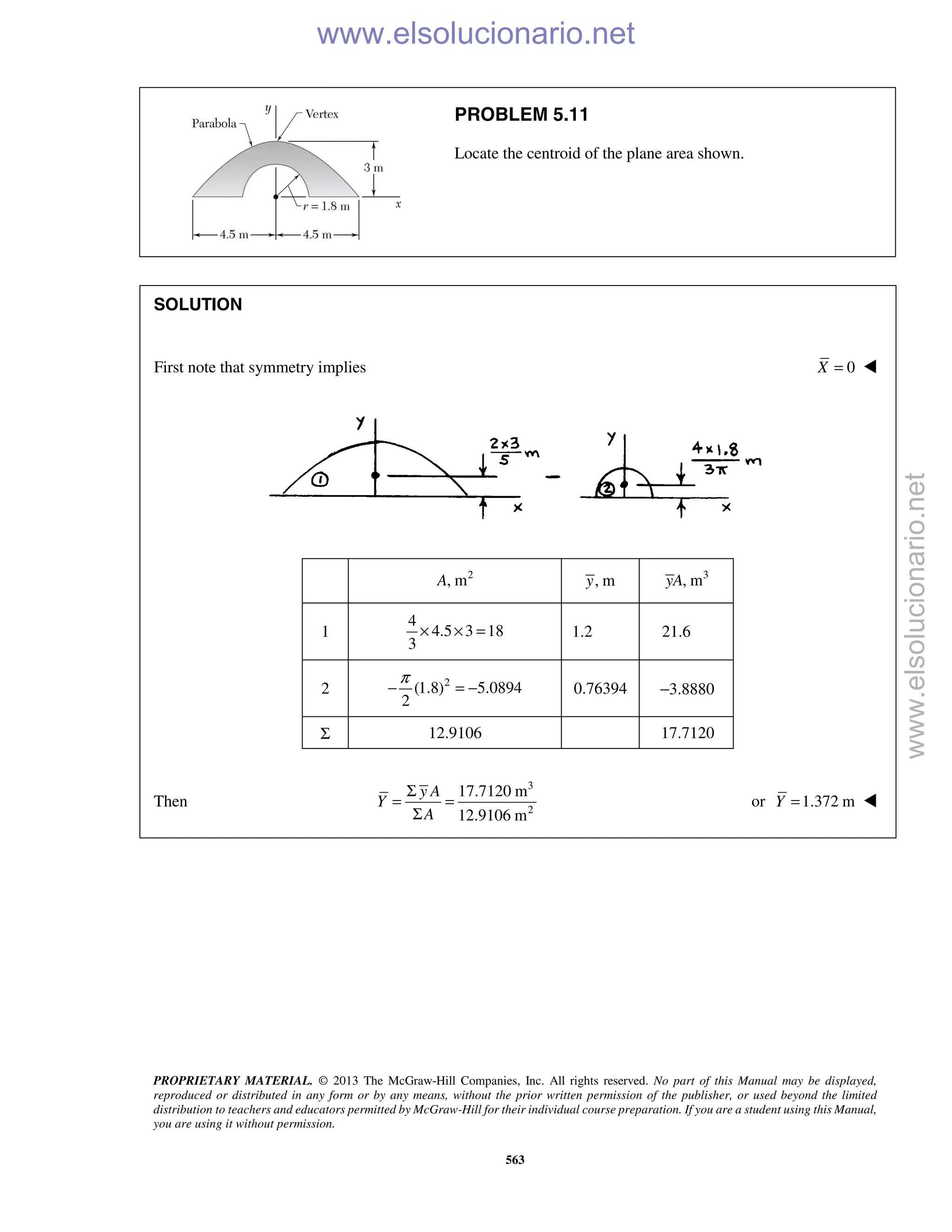 PROPRIETARY MATERIAL. © 2013 The McGraw-Hill Companies, Inc. All rights reserved. No part of this Manual may be displayed,
reproduced or distributed in any form or by any means, without the prior written permission of the publisher, or used beyond the limited
distribution to teachers and educators permitted by McGraw-Hill for their individual course preparation. If you are a student using this Manual,
you are using it without permission.
563
PROBLEM 5.11
Locate the centroid of the plane area shown.
SOLUTION
First note that symmetry implies 0X = 

2
, mA , my 3
, myA
1
4
4.5 3 18
3
× × = 1.2 21.6
2 2
(1.8) 5.0894
2
π
− = − 0.76394 −3.8880
Σ 12.9106 17.7120

Then
3
2
17.7120 m
12.9106 m
y A
Y
A
Σ
= =
Σ
or 1.372 mY = 
www.elsolucionario.net
www.elsolucionario.net
 