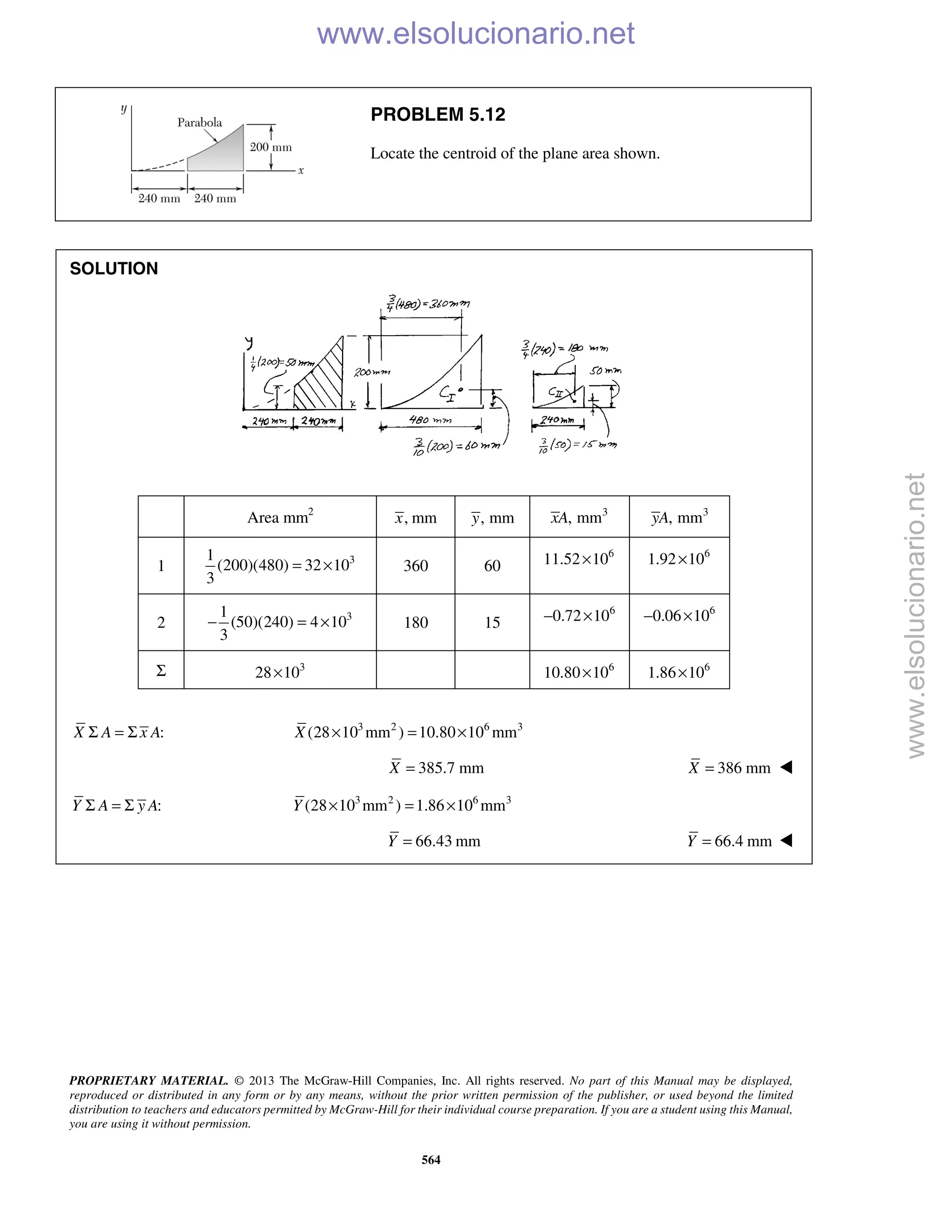 PROPRIETARY MATERIAL. © 2013 The McGraw-Hill Companies, Inc. All rights reserved. No part of this Manual may be displayed,
reproduced or distributed in any form or by any means, without the prior written permission of the publisher, or used beyond the limited
distribution to teachers and educators permitted by McGraw-Hill for their individual course preparation. If you are a student using this Manual,
you are using it without permission.
564
PROBLEM 5.12
Locate the centroid of the plane area shown.
SOLUTION

Area mm2
, mmx , mmy 3
, mmxA 3
, mmyA
1 31
(200)(480) 32 10
3
= × 360 60
6
11.52 10× 6
1.92 10×
2 31
(50)(240) 4 10
3
− = × 180 15
6
0.72 10− × 6
0.06 10− ×
Σ 3
28 10× 6
10.80 10× 6
1.86 10×

:X A x AΣ = Σ 3 2 6 3
(28 10 mm ) 10.80 10 mmX × = ×
385.7 mmX = 386 mmX = 
:Y A y AΣ = Σ 3 2 6 3
(28 10 mm ) 1.86 10 mmY × = ×
66.43 mmY = 66.4 mmY = 
www.elsolucionario.net
www.elsolucionario.net
 