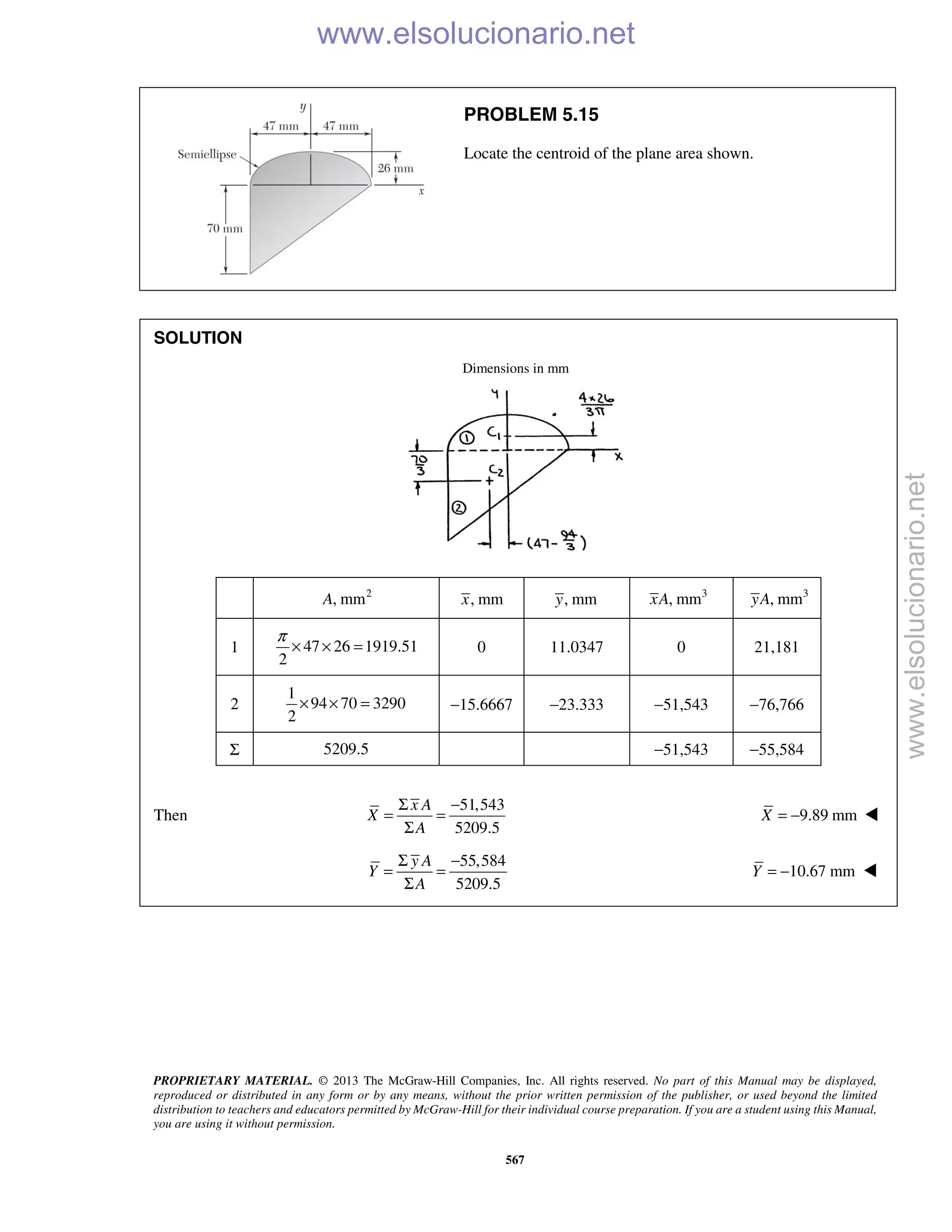 PROPRIETARY MATERIAL. © 2013 The McGraw-Hill Companies, Inc. All rights reserved. No part of this Manual may be displayed,
reproduced or distributed in any form or by any means, without the prior written permission of the publisher, or used beyond the limited
distribution to teachers and educators permitted by McGraw-Hill for their individual course preparation. If you are a student using this Manual,
you are using it without permission.
567
PROBLEM 5.15
Locate the centroid of the plane area shown.
SOLUTION
Dimensions in mm
2
, mmA , mmx , mmy 3
, mmxA 3
, mmyA
1 47 26 1919.51
2
π
× × = 0 11.0347 0 21,181
2
1
94 70 3290
2
× × = −15.6667 −23.333 −51,543 −76,766
Σ 5209.5 −51,543 −55,584
Then
51,543
5209.5
x A
X
A
Σ −
= =
Σ
9.89 mmX = − 
55,584
5209.5
y A
Y
A
Σ −
= =
Σ
10.67 mmY = − 
www.elsolucionario.net
www.elsolucionario.net
 