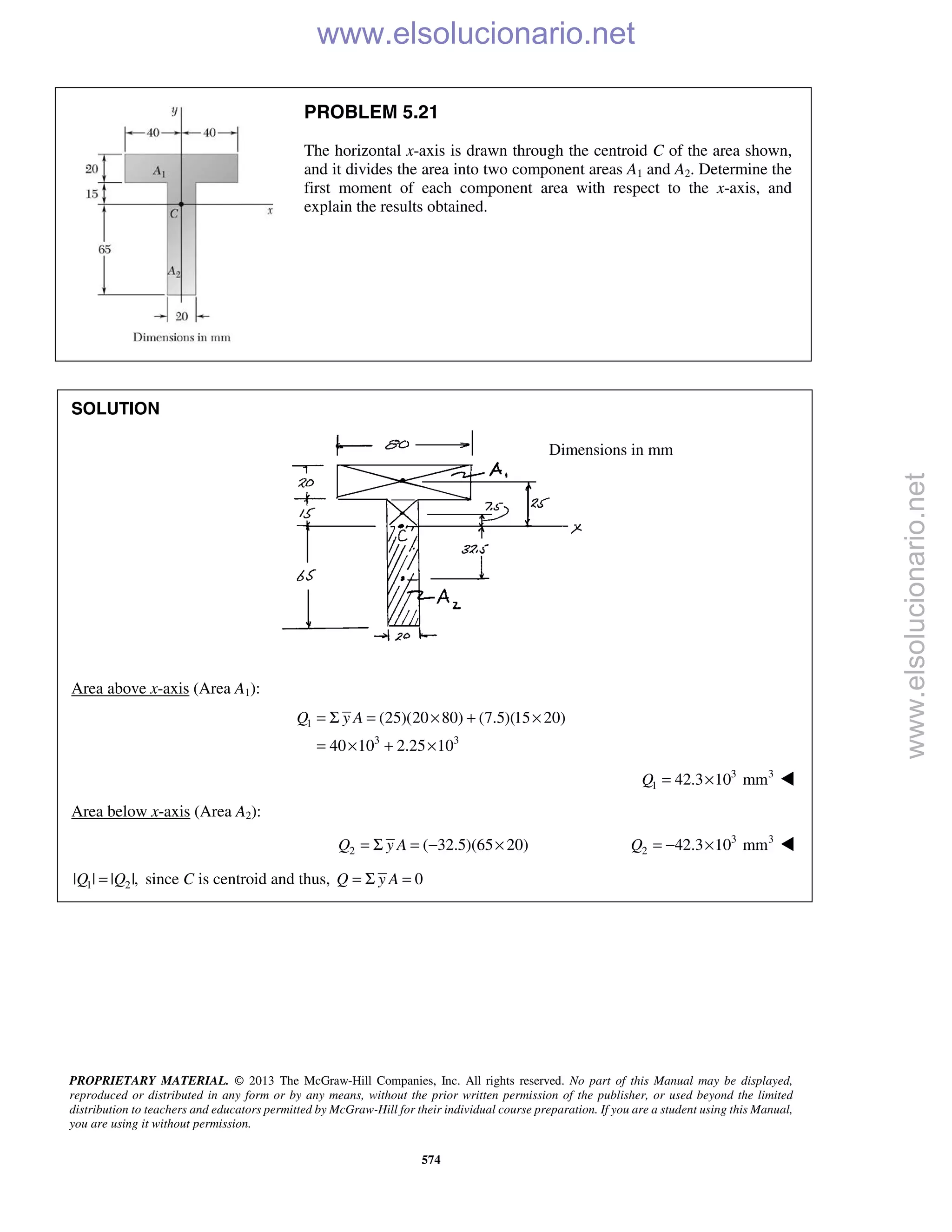 PROPRIETARY MATERIAL. © 2013 The McGraw-Hill Companies, Inc. All rights reserved. No part of this Manual may be displayed,
reproduced or distributed in any form or by any means, without the prior written permission of the publisher, or used beyond the limited
distribution to teachers and educators permitted by McGraw-Hill for their individual course preparation. If you are a student using this Manual,
you are using it without permission.
574
PROBLEM 5.21
The horizontal x-axis is drawn through the centroid C of the area shown,
and it divides the area into two component areas A1 and A2. Determine the
first moment of each component area with respect to the x-axis, and
explain the results obtained.
SOLUTION
Area above x-axis (Area A1):
1
3 3
(25)(20 80) (7.5)(15 20)
40 10 2.25 10
Q y A= Σ = × + ×
= × + ×
3 3
1 42.3 10 mmQ = × 
Area below x-axis (Area A2):
2 ( 32.5)(65 20)Q y A= Σ = − × 3 3
2 42.3 10 mmQ = − × 
1 2| | | |,Q Q= since C is centroid and thus, 0Q y A= Σ = 
Dimensions in mm
www.elsolucionario.net
www.elsolucionario.net
 
