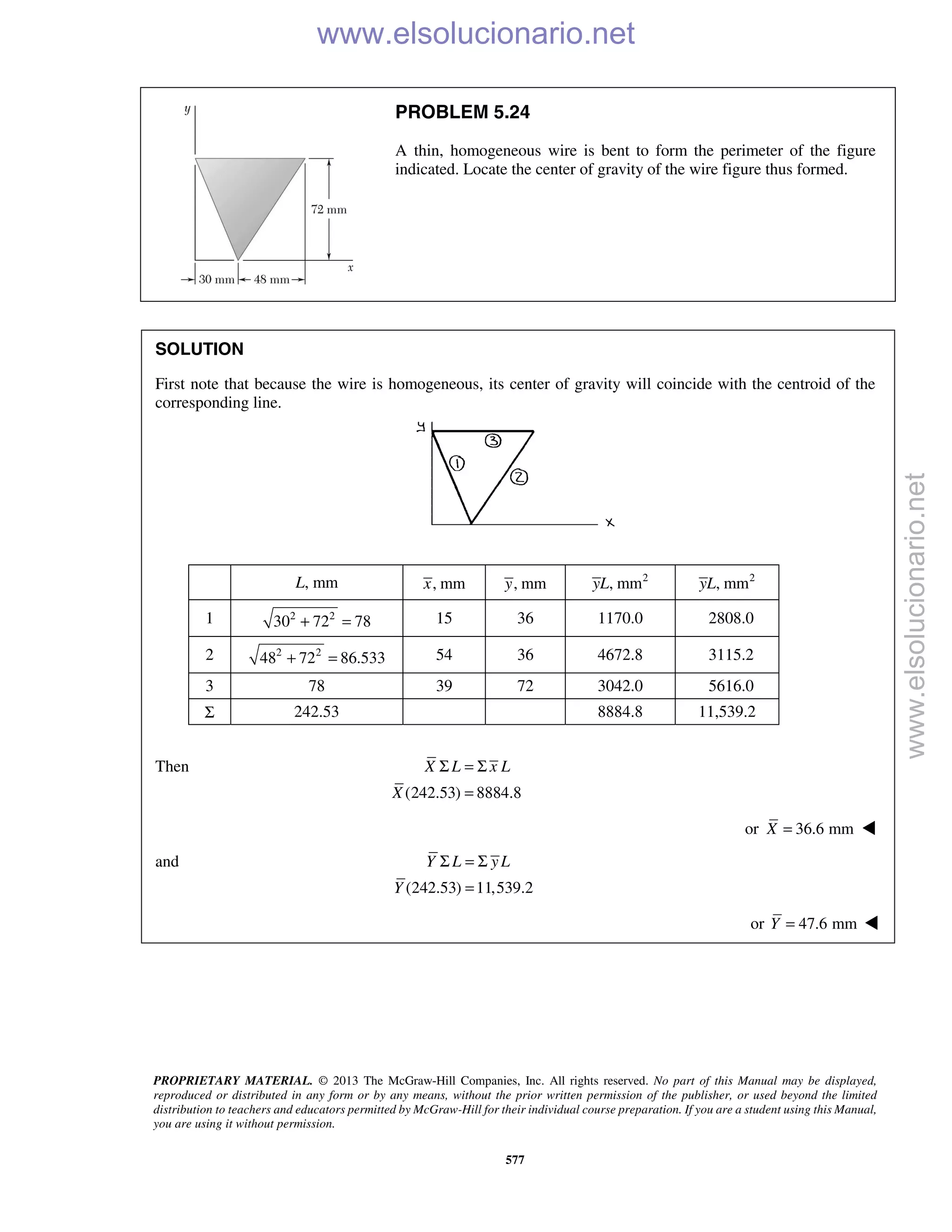 PROPRIETARY MATERIAL. © 2013 The McGraw-Hill Companies, Inc. All rights reserved. No part of this Manual may be displayed,
reproduced or distributed in any form or by any means, without the prior written permission of the publisher, or used beyond the limited
distribution to teachers and educators permitted by McGraw-Hill for their individual course preparation. If you are a student using this Manual,
you are using it without permission.
577
PROBLEM 5.24
A thin, homogeneous wire is bent to form the perimeter of the figure
indicated. Locate the center of gravity of the wire figure thus formed.
SOLUTION
First note that because the wire is homogeneous, its center of gravity will coincide with the centroid of the
corresponding line.
L, mm , mmx , mmy 2
, mmyL 2
, mmyL
1 2 2
30 72 78+ = 15 36 1170.0 2808.0
2 2 2
48 72 86.533+ = 54 36 4672.8 3115.2
3 78 39 72 3042.0 5616.0
Σ 242.53 8884.8 11,539.2
Then
(242.53) 8884.8
X L x L
X
Σ = Σ
=
or 36.6 mmX = 
and
(242.53) 11,539.2
Y L yL
Y
Σ = Σ
=
or 47.6 mm=Y  www.elsolucionario.net
www.elsolucionario.net
 