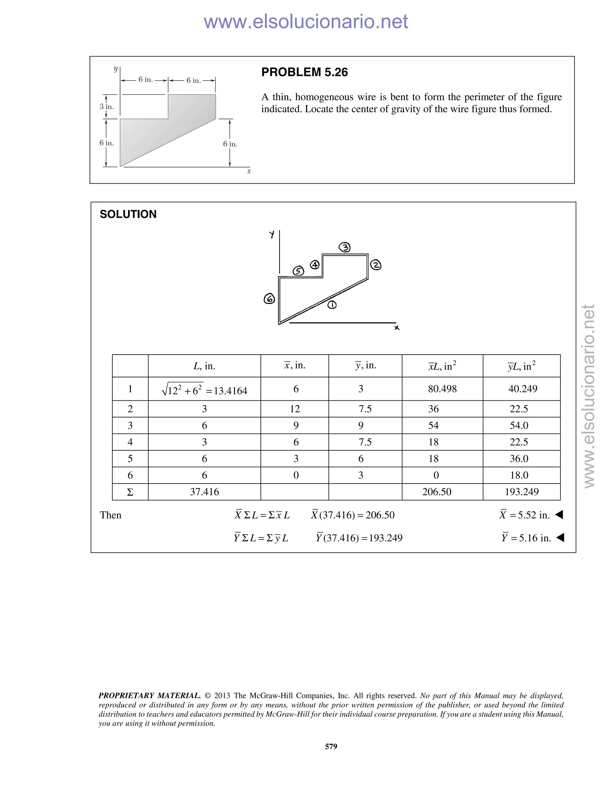 PROPRIETARY MATERIAL. © 2013 The McGraw-Hill Companies, Inc. All rights reserved. No part of this Manual may be displayed,
reproduced or distributed in any form or by any means, without the prior written permission of the publisher, or used beyond the limited
distribution to teachers and educators permitted by McGraw-Hill for their individual course preparation. If you are a student using this Manual,
you are using it without permission.
579
PROBLEM 5.26
A thin, homogeneous wire is bent to form the perimeter of the figure
indicated. Locate the center of gravity of the wire figure thus formed.
SOLUTION
L, in. , in.x , in.y 2
, inxL 2
, inyL
1 2 2
12 6 13.4164+ = 6 3 80.498 40.249
2 3 12 7.5 36 22.5
3 6 9 9 54 54.0
4 3 6 7.5 18 22.5
5 6 3 6 18 36.0
6 6 0 3 0 18.0
Σ 37.416 206.50 193.249
Then (37.416) 206.50X L x L XΣ = Σ = 5.52 in.=X 
(37.416) 193.249Y L y L YΣ = Σ = 5.16 in.=Y 
www.elsolucionario.net
www.elsolucionario.net
 