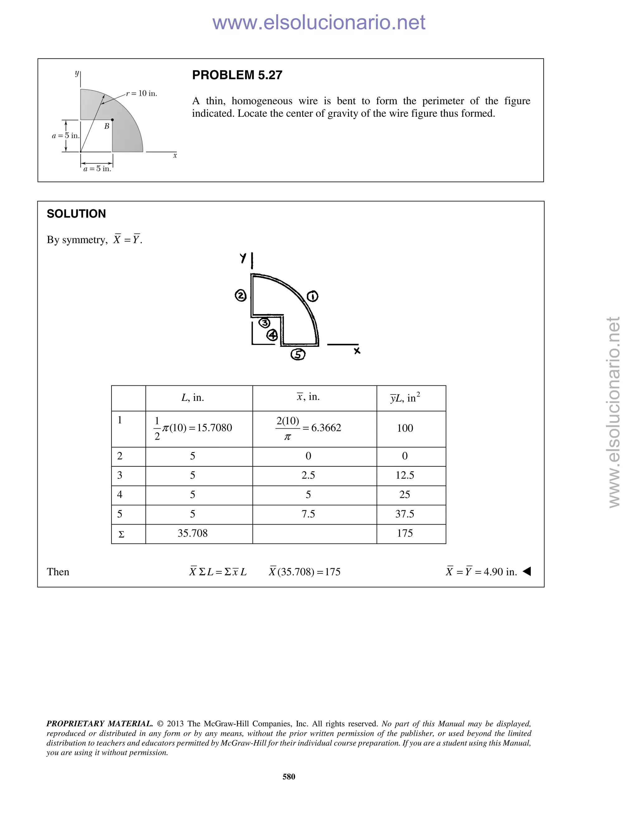PROPRIETARY MATERIAL. © 2013 The McGraw-Hill Companies, Inc. All rights reserved. No part of this Manual may be displayed,
reproduced or distributed in any form or by any means, without the prior written permission of the publisher, or used beyond the limited
distribution to teachers and educators permitted by McGraw-Hill for their individual course preparation. If you are a student using this Manual,
you are using it without permission.
580
PROBLEM 5.27
A thin, homogeneous wire is bent to form the perimeter of the figure
indicated. Locate the center of gravity of the wire figure thus formed.
SOLUTION
By symmetry, .X Y=
L, in. , in.x 2
, inyL
1 1
(10) 15.7080
2
π =
2(10)
6.3662
π
= 100
2 5 0 0
3 5 2.5 12.5
4 5 5 25
5 5 7.5 37.5
Σ 35.708 175
Then (35.708) 175X L x L XΣ = Σ = 4.90 in.= =X Y 
www.elsolucionario.net
www.elsolucionario.net
 