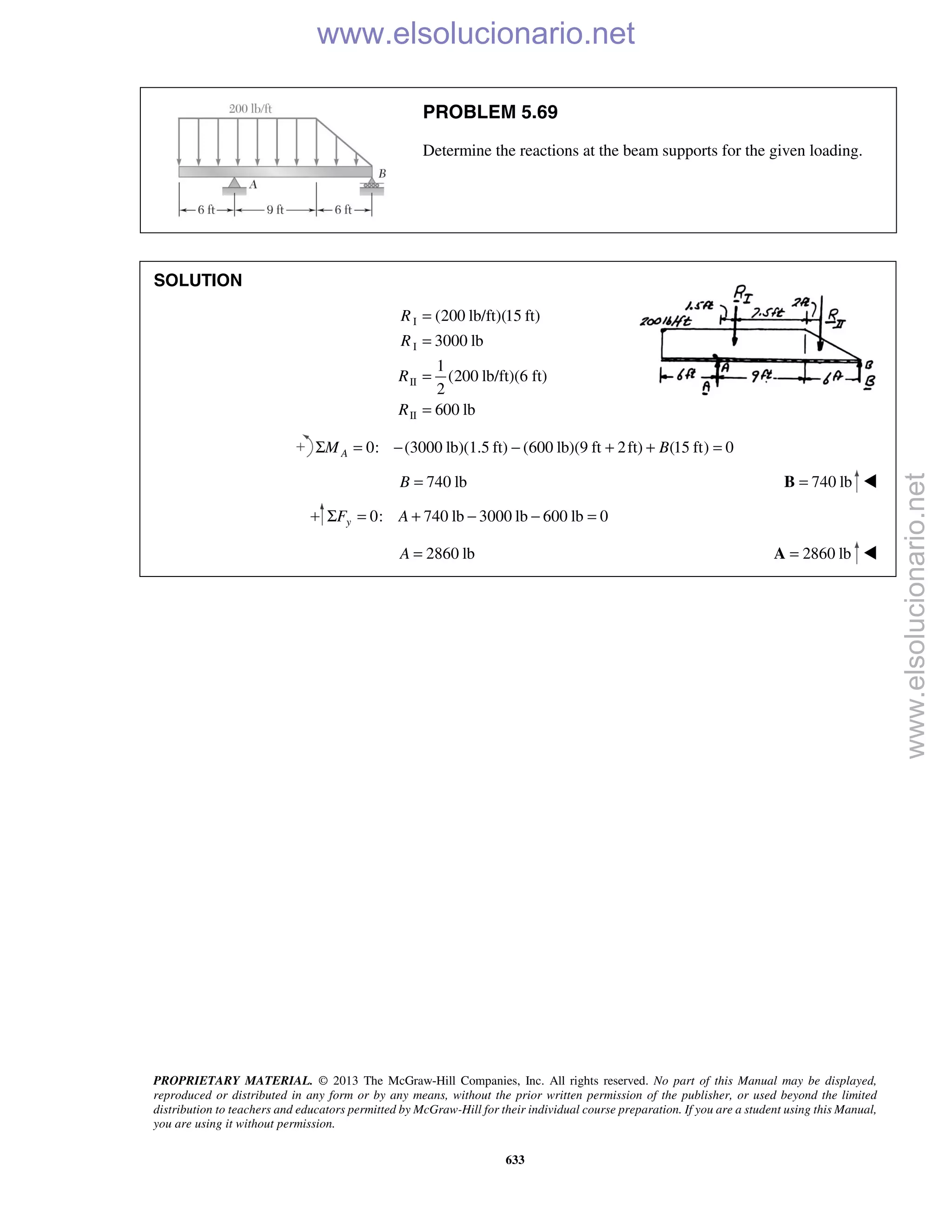 PROPRIETARY MATERIAL. © 2013 The McGraw-Hill Companies, Inc. All rights reserved. No part of this Manual may be displayed,
reproduced or distributed in any form or by any means, without the prior written permission of the publisher, or used beyond the limited
distribution to teachers and educators permitted by McGraw-Hill for their individual course preparation. If you are a student using this Manual,
you are using it without permission.
633
PROBLEM 5.69
Determine the reactions at the beam supports for the given loading.
SOLUTION
I
I
II
II
(200 lb/ft)(15 ft)
3000 lb
1
(200 lb/ft)(6 ft)
2
600 lb
R
R
R
R
=
=
=
=
0: (3000 lb)(1.5 ft) (600 lb)(9 ft 2ft) (15 ft) 0AM BΣ = − − + + =
740 lbB = 740 lb=B 
0: 740 lb 3000 lb 600 lb 0yF AΣ = + − − =
2860 lbA = 2860 lb=A 
www.elsolucionario.net
www.elsolucionario.net
 