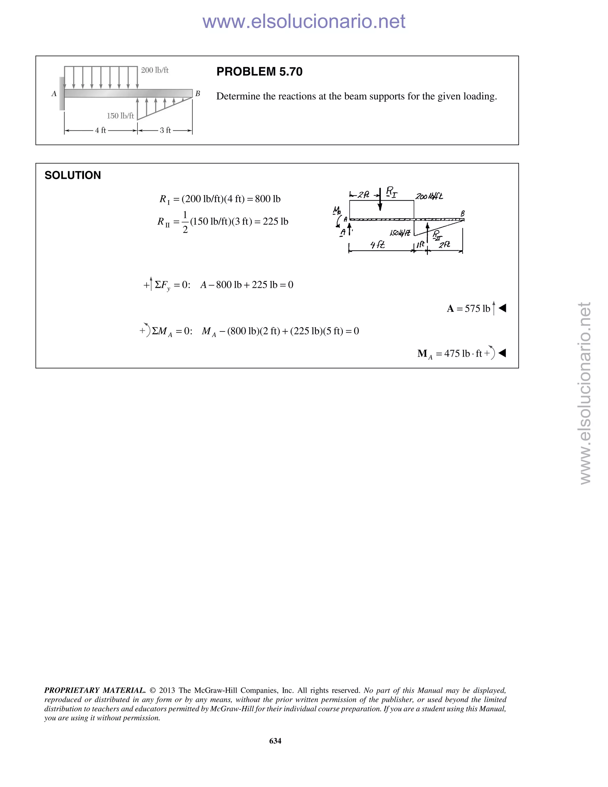 PROPRIETARY MATERIAL. © 2013 The McGraw-Hill Companies, Inc. All rights reserved. No part of this Manual may be displayed,
reproduced or distributed in any form or by any means, without the prior written permission of the publisher, or used beyond the limited
distribution to teachers and educators permitted by McGraw-Hill for their individual course preparation. If you are a student using this Manual,
you are using it without permission.
634
PROBLEM 5.70
Determine the reactions at the beam supports for the given loading.
SOLUTION
I
II
(200 lb/ft)(4 ft) 800 lb
1
(150 lb/ft)(3 ft) 225 lb
2
R
R
= =
= =
0: 800 lb 225 lb 0yF AΣ = − + =
575 lb=A 
0: (800 lb)(2 ft) (225 lb)(5 ft) 0A AM MΣ = − + =
475 lb ftA = ⋅M 
www.elsolucionario.net
www.elsolucionario.net
 
