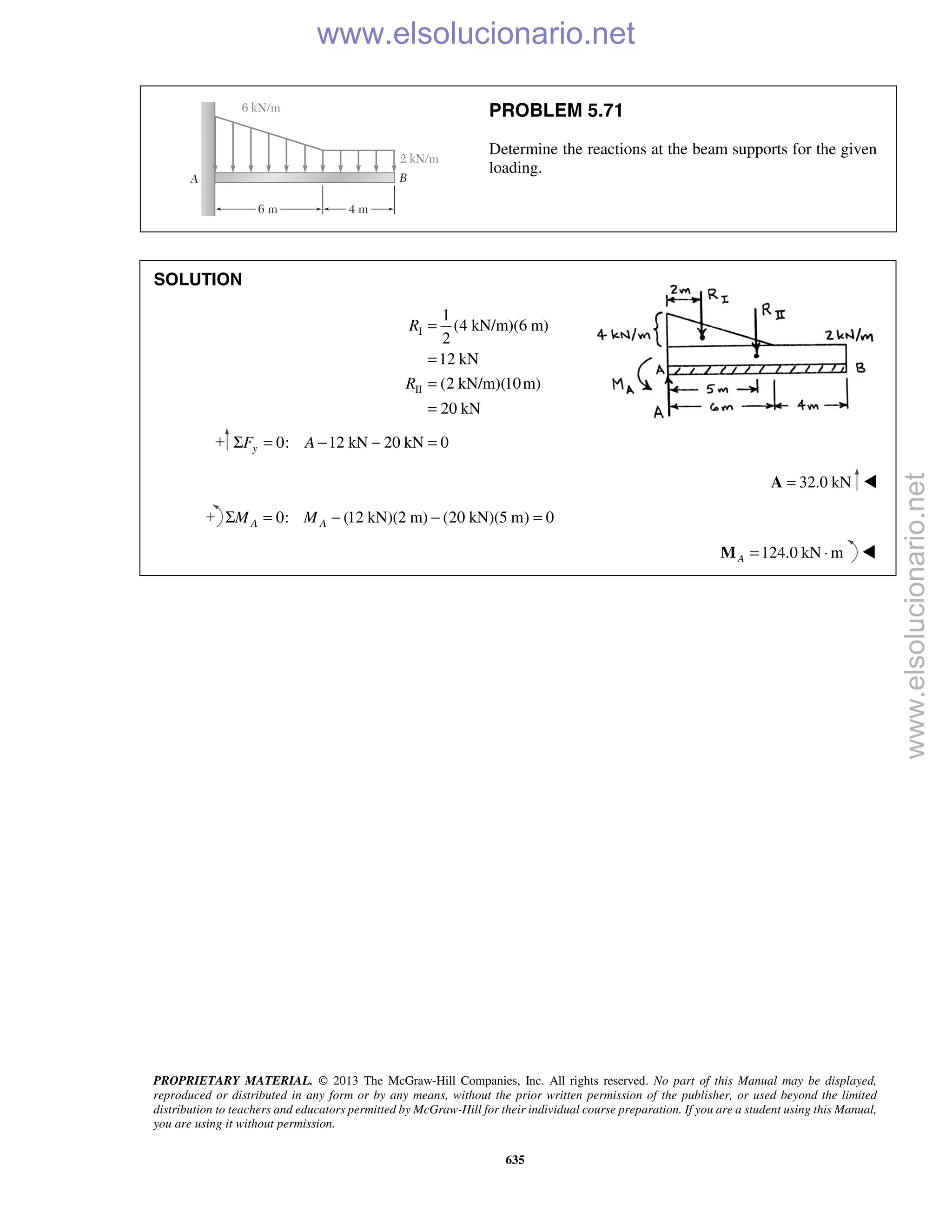 PROPRIETARY MATERIAL. © 2013 The McGraw-Hill Companies, Inc. All rights reserved. No part of this Manual may be displayed,
reproduced or distributed in any form or by any means, without the prior written permission of the publisher, or used beyond the limited
distribution to teachers and educators permitted by McGraw-Hill for their individual course preparation. If you are a student using this Manual,
you are using it without permission.
635
PROBLEM 5.71
Determine the reactions at the beam supports for the given
loading.
SOLUTION
I
II
1
(4 kN/m)(6 m)
2
12 kN
(2 kN/m)(10m)
20 kN
R
R
=
=
=
=
0: 12 kN 20 kN 0yF AΣ = − − =
32.0 kN=A 
0: (12 kN)(2 m) (20 kN)(5 m) 0A AM MΣ = − − =
124.0 kN mA = ⋅M 
www.elsolucionario.net
www.elsolucionario.net
 