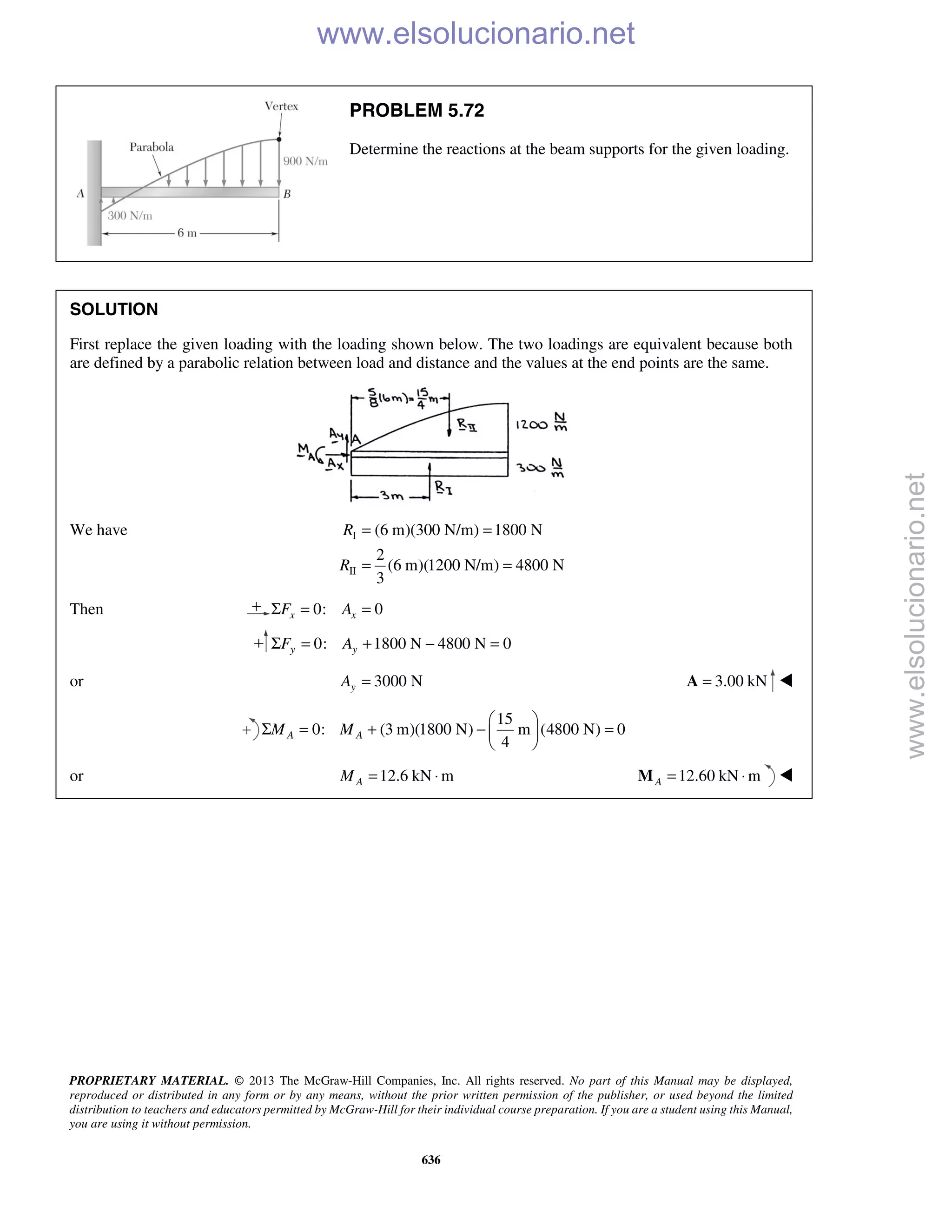 PROPRIETARY MATERIAL. © 2013 The McGraw-Hill Companies, Inc. All rights reserved. No part of this Manual may be displayed,
reproduced or distributed in any form or by any means, without the prior written permission of the publisher, or used beyond the limited
distribution to teachers and educators permitted by McGraw-Hill for their individual course preparation. If you are a student using this Manual,
you are using it without permission.
636
PROBLEM 5.72
Determine the reactions at the beam supports for the given loading.
SOLUTION
First replace the given loading with the loading shown below. The two loadings are equivalent because both
are defined by a parabolic relation between load and distance and the values at the end points are the same.
We have I
II
(6 m)(300 N/m) 1800 N
2
(6 m)(1200 N/m) 4800 N
3
R
R
= =
= =
Then 0: 0x xF AΣ = =
0: 1800 N 4800 N 0y yF AΣ = + − =
or 3000 NyA = 3.00 kN=A 
15
0: (3 m)(1800 N) m (4800 N) 0
4
A AM M
 
Σ = + − = 
 
or 12.6 kN mAM = ⋅ 12.60 kN m= ⋅AM 
www.elsolucionario.net
www.elsolucionario.net
 