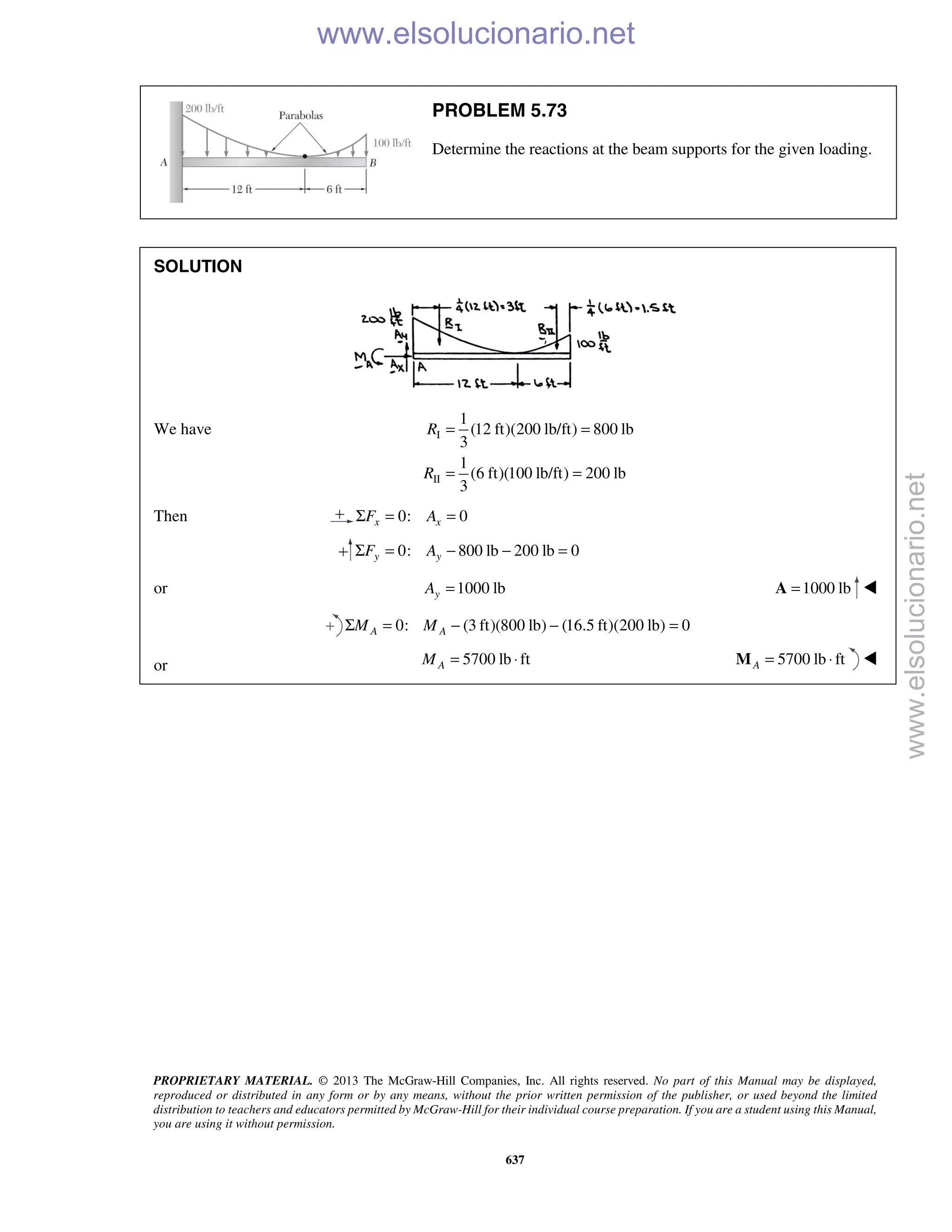 PROPRIETARY MATERIAL. © 2013 The McGraw-Hill Companies, Inc. All rights reserved. No part of this Manual may be displayed,
reproduced or distributed in any form or by any means, without the prior written permission of the publisher, or used beyond the limited
distribution to teachers and educators permitted by McGraw-Hill for their individual course preparation. If you are a student using this Manual,
you are using it without permission.
637
PROBLEM 5.73
Determine the reactions at the beam supports for the given loading.
SOLUTION
We have I
II
1
(12 ft)(200 lb/ft) 800 lb
3
1
(6 ft)(100 lb/ft) 200 lb
3
R
R
= =
= =
Then 0: 0x xF AΣ = =
0: 800 lb 200 lb 0y yF AΣ = − − =
or 1000 lbyA = 1000 lb=A 
0: (3 ft)(800 lb) (16.5 ft)(200 lb) 0A AM MΣ = − − =
or 5700 lb ftAM = ⋅ 5700 lb ftA = ⋅M 
www.elsolucionario.net
www.elsolucionario.net
 