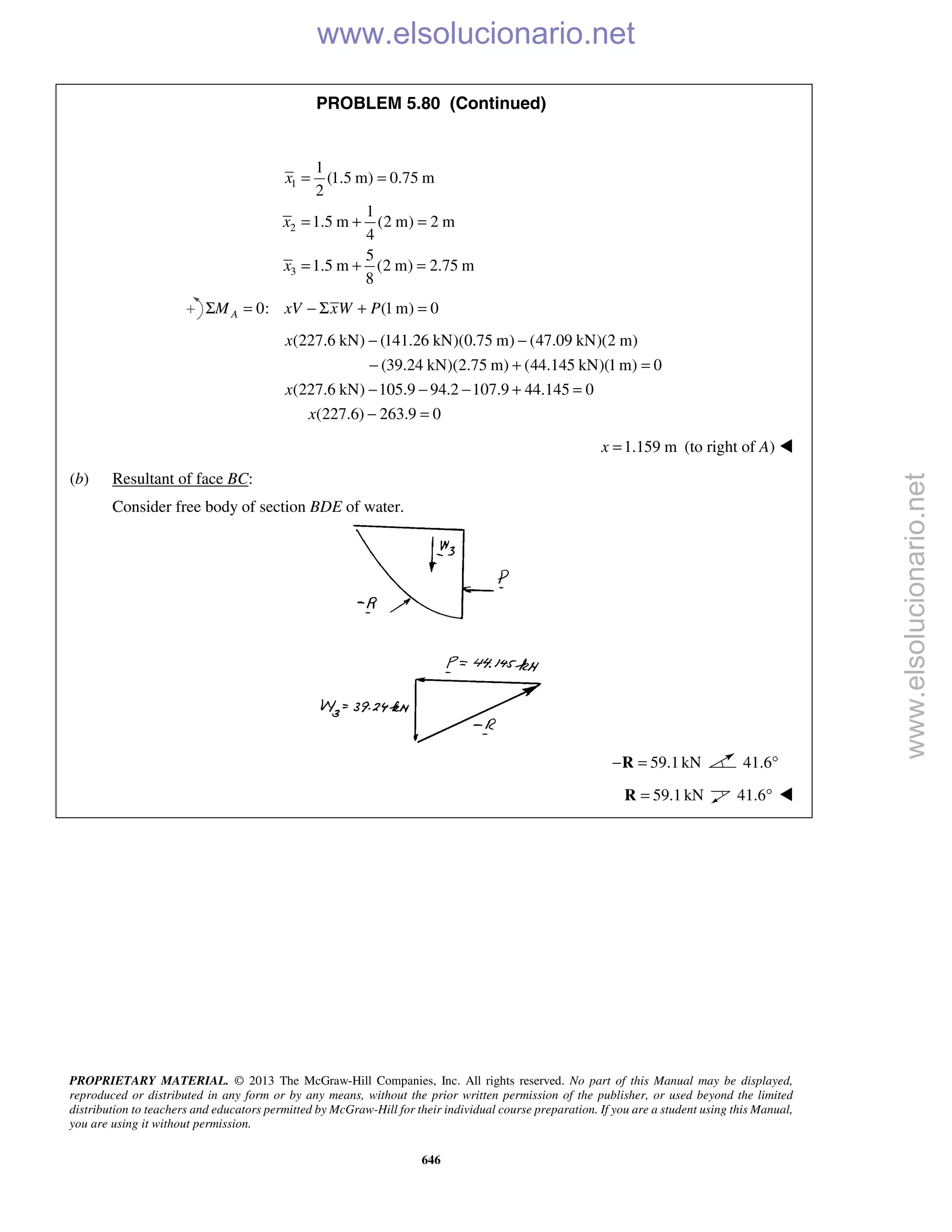 PROPRIETARY MATERIAL. © 2013 The McGraw-Hill Companies, Inc. All rights reserved. No part of this Manual may be displayed,
reproduced or distributed in any form or by any means, without the prior written permission of the publisher, or used beyond the limited
distribution to teachers and educators permitted by McGraw-Hill for their individual course preparation. If you are a student using this Manual,
you are using it without permission.
646
PROBLEM 5.80 (Continued)
1
2
3
1
(1.5 m) 0.75 m
2
1
1.5 m (2 m) 2 m
4
5
1.5 m (2 m) 2.75 m
8
x
x
x
= =
= + =
= + =
0: (1 m) 0Σ = − Σ + =AM xV xW P
(227.6 kN) (141.26 kN)(0.75 m) (47.09 kN)(2 m)
(39.24 kN)(2.75 m) (44.145 kN)(1 m) 0
(227.6 kN) 105.9 94.2 107.9 44.145 0
(227.6) 263.9 0
x
x
x
− −
− + =
− − − + =
− =
1.159 mx = (to right of A) 
(b) Resultant of face BC:
Consider free body of section BDE of water.
59.1kN− =R 41.6°
59.1 kN=R 41.6° 
www.elsolucionario.net
www.elsolucionario.net
 
