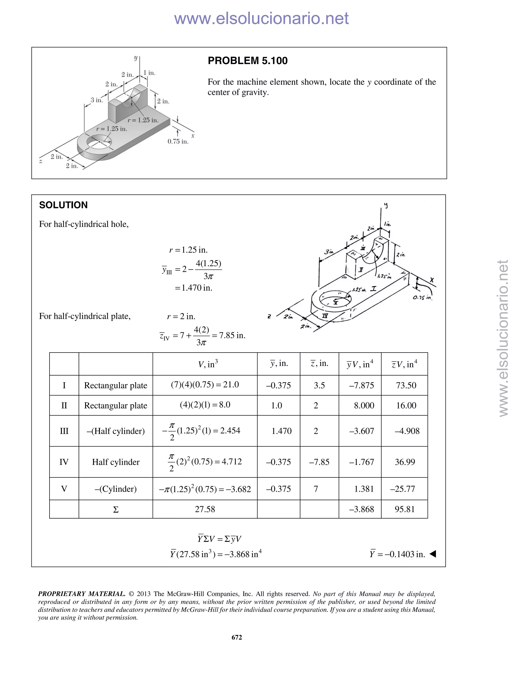 PROPRIETARY MATERIAL. © 2013 The McGraw-Hill Companies, Inc. All rights reserved. No part of this Manual may be displayed,
reproduced or distributed in any form or by any means, without the prior written permission of the publisher, or used beyond the limited
distribution to teachers and educators permitted by McGraw-Hill for their individual course preparation. If you are a student using this Manual,
you are using it without permission.
672
PROBLEM 5.100
For the machine element shown, locate the y coordinate of the
center of gravity.
SOLUTION
For half-cylindrical hole,
III
1.25 in.
4(1.25)
2
3
1.470 in.
r
y
π
=
= −
=
For half-cylindrical plate,
IV
2 in.
4(2)
7 7.85 in.
3π
=
= + =
r
z
3
, inV , in.y , in.z 4
, inyV 4
, inzV
I Rectangular plate (7)(4)(0.75) 21.0= –0.375 3.5 –7.875 73.50
II Rectangular plate (4)(2)(1) 8.0= 1.0 2 8.000 16.00
III –(Half cylinder) 2
(1.25) (1) 2.454
2
π
− = 1.470 2 –3.607 –4.908
IV Half cylinder 2
(2) (0.75) 4.712
2
π
= –0.375 –7.85 –1.767 36.99
V –(Cylinder) 2
(1.25) (0.75) 3.682π− = − –0.375 7 1.381 –25.77
Σ 27.58 –3.868 95.81
3 4
(27.58 in ) 3.868 in
Y V yV
Y
Σ = Σ
= − 0.1403 in.Y = − 
www.elsolucionario.net
www.elsolucionario.net
 