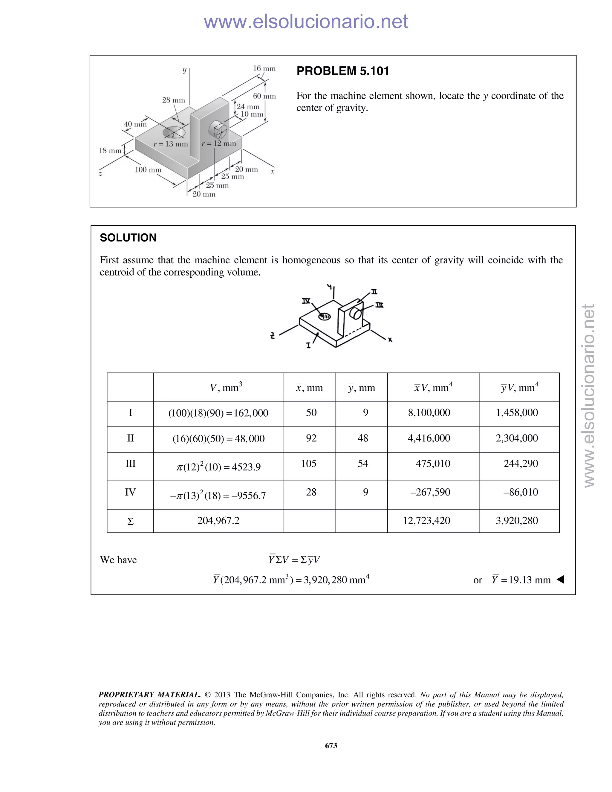PROPRIETARY MATERIAL. © 2013 The McGraw-Hill Companies, Inc. All rights reserved. No part of this Manual may be displayed,
reproduced or distributed in any form or by any means, without the prior written permission of the publisher, or used beyond the limited
distribution to teachers and educators permitted by McGraw-Hill for their individual course preparation. If you are a student using this Manual,
you are using it without permission.
673
PROBLEM 5.101
For the machine element shown, locate the y coordinate of the
center of gravity.
SOLUTION
First assume that the machine element is homogeneous so that its center of gravity will coincide with the
centroid of the corresponding volume.
3
, mmV , mmx , mmy 4
, mmxV 4
, mmyV
I (100)(18)(90) 162,000= 50 9 8,100,000 1,458,000
II (16)(60)(50) 48,000= 92 48 4,416,000 2,304,000
III 2
(12) (10) 4523.9π = 105 54 475,010 244,290
IV 2
(13) (18) 9556.7π− = − 28 9 –267,590 –86,010
Σ 204,967.2 12,723,420 3,920,280
We have Y V yVΣ = Σ
3 4
(204,967.2 mm ) 3,920,280 mmY = or 19.13 mmY = 
www.elsolucionario.net
www.elsolucionario.net
 