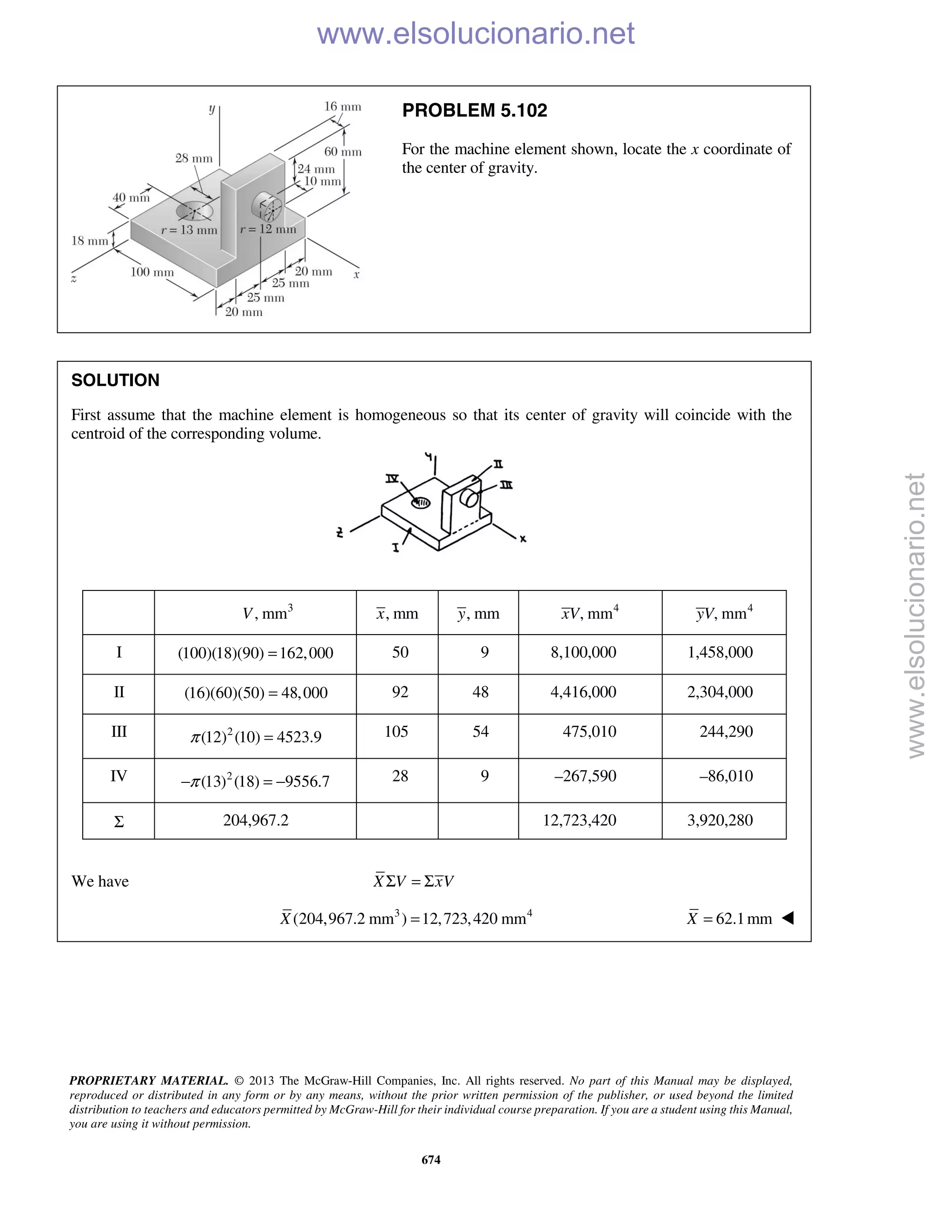 PROPRIETARY MATERIAL. © 2013 The McGraw-Hill Companies, Inc. All rights reserved. No part of this Manual may be displayed,
reproduced or distributed in any form or by any means, without the prior written permission of the publisher, or used beyond the limited
distribution to teachers and educators permitted by McGraw-Hill for their individual course preparation. If you are a student using this Manual,
you are using it without permission.
674
PROBLEM 5.102
For the machine element shown, locate the x coordinate of
the center of gravity.
SOLUTION
First assume that the machine element is homogeneous so that its center of gravity will coincide with the
centroid of the corresponding volume.
3
, mmV , mmx , mmy 4
, mmxV 4
, mmyV
I (100)(18)(90) 162,000= 50 9 8,100,000 1,458,000
II (16)(60)(50) 48,000= 92 48 4,416,000 2,304,000
III 2
(12) (10) 4523.9π = 105 54 475,010 244,290
IV 2
(13) (18) 9556.7π− = − 28 9 –267,590 –86,010
Σ 204,967.2 12,723,420 3,920,280
We have X V xVΣ = Σ
3 4
(204,967.2 mm ) 12,723,420 mmX = 62.1mmX =  www.elsolucionario.net
www.elsolucionario.net
 