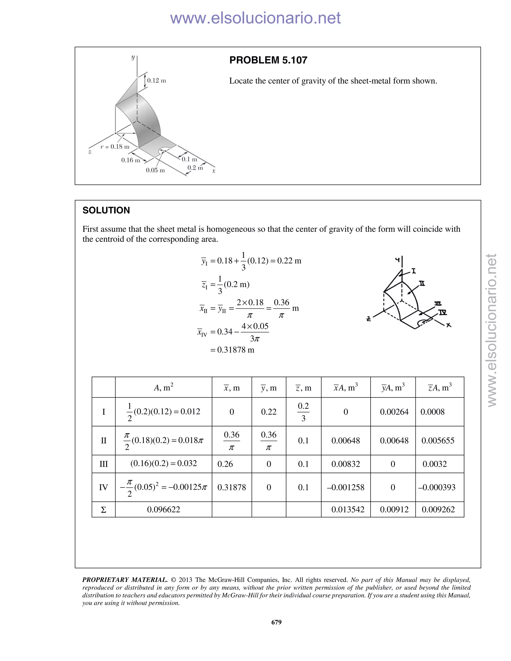 PROPRIETARY MATERIAL. © 2013 The McGraw-Hill Companies, Inc. All rights reserved. No part of this Manual may be displayed,
reproduced or distributed in any form or by any means, without the prior written permission of the publisher, or used beyond the limited
distribution to teachers and educators permitted by McGraw-Hill for their individual course preparation. If you are a student using this Manual,
you are using it without permission.
679
PROBLEM 5.107
Locate the center of gravity of the sheet-metal form shown.
SOLUTION
First assume that the sheet metal is homogeneous so that the center of gravity of the form will coincide with
the centroid of the corresponding area.
I
I
II II
IV
1
0.18 (0.12) 0.22 m
3
1
(0.2 m)
3
2 0.18 0.36
m
4 0.05
0.34
3
0.31878 m
y
z
x y
x
π π
π
= + =
=
×
= = =
×
= −
=
2
, mA , mx , my , mz 3
, mxA 3
, myA 3
, mzA
I
1
(0.2)(0.12) 0.012
2
= 0 0.22
0.2
3
0 0.00264 0.0008
II (0.18)(0.2) 0.018
2
π
π=
0.36
π
0.36
π
0.1 0.00648 0.00648 0.005655
III (0.16)(0.2) 0.032= 0.26 0 0.1 0.00832 0 0.0032
IV 2
(0.05) 0.00125
2
π
π− = − 0.31878 0 0.1 –0.001258 0 –0.000393
Σ 0.096622 0.013542 0.00912 0.009262
www.elsolucionario.net
www.elsolucionario.net
 