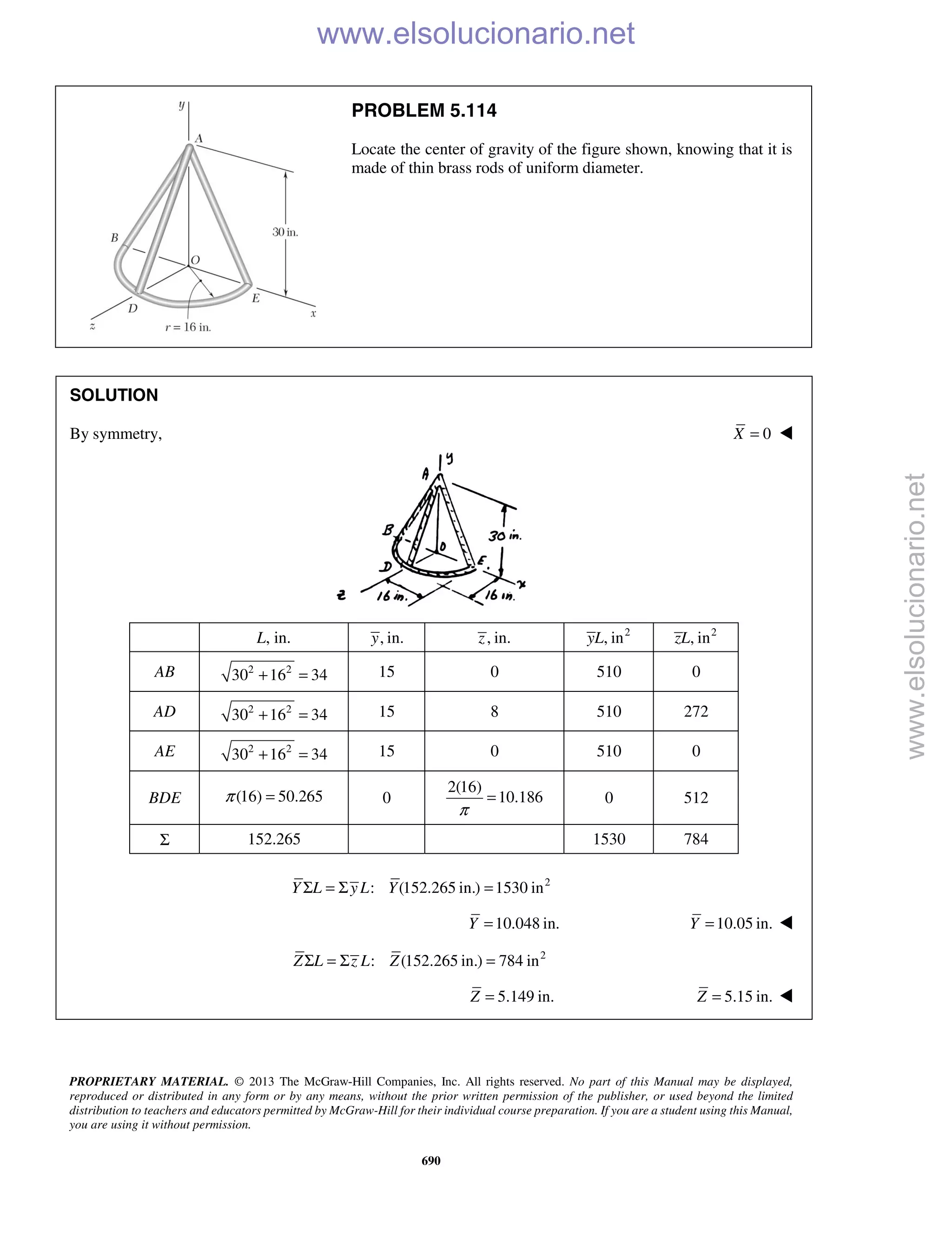 PROPRIETARY MATERIAL. © 2013 The McGraw-Hill Companies, Inc. All rights reserved. No part of this Manual may be displayed,
reproduced or distributed in any form or by any means, without the prior written permission of the publisher, or used beyond the limited
distribution to teachers and educators permitted by McGraw-Hill for their individual course preparation. If you are a student using this Manual,
you are using it without permission.
690
PROBLEM 5.114
Locate the center of gravity of the figure shown, knowing that it is
made of thin brass rods of uniform diameter.
SOLUTION
By symmetry, 0X = 
L, in. , in.y , in.z 2
, inyL 2
, inzL
AB 2 2
30 16 34+ = 15 0 510 0
AD 2 2
30 16 34+ = 15 8 510 272
AE 2 2
30 16 34+ = 15 0 510 0
BDE (16) 50.265π = 0
2(16)
10.186
π
= 0 512
Σ 152.265 1530 784
2
: (152.265 in.) 1530 inY L y L YΣ = Σ =
10.048 in.Y = 10.05 in.Y = 
 2
: (152.265 in.) 784 inZ L z L ZΣ = Σ = 
 5.149 in.Z =  5.15 in.Z = 
www.elsolucionario.net
www.elsolucionario.net
 