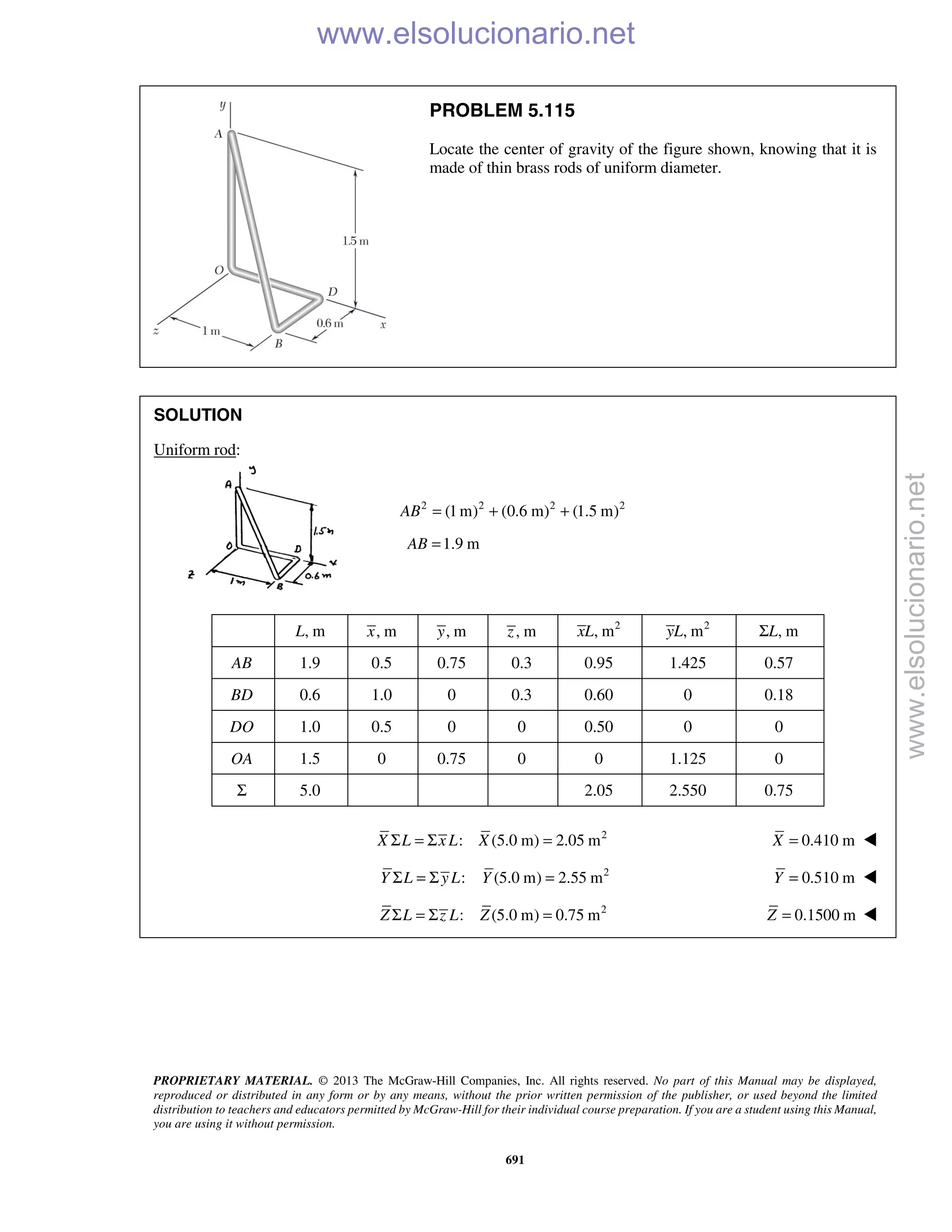 PROPRIETARY MATERIAL. © 2013 The McGraw-Hill Companies, Inc. All rights reserved. No part of this Manual may be displayed,
reproduced or distributed in any form or by any means, without the prior written permission of the publisher, or used beyond the limited
distribution to teachers and educators permitted by McGraw-Hill for their individual course preparation. If you are a student using this Manual,
you are using it without permission.
691
PROBLEM 5.115
Locate the center of gravity of the figure shown, knowing that it is
made of thin brass rods of uniform diameter.
SOLUTION
Uniform rod:
2 2 2 2
(1m) (0.6 m) (1.5 m)AB = + +
1.9 mAB =
, mL , mx , my , mz 2
, mxL 2
, myL , mLΣ
AB 1.9 0.5 0.75 0.3 0.95 1.425 0.57
BD 0.6 1.0 0 0.3 0.60 0 0.18
DO 1.0 0.5 0 0 0.50 0 0
OA 1.5 0 0.75 0 0 1.125 0
Σ 5.0 2.05 2.550 0.75
2
: (5.0 m) 2.05 mX L x L XΣ = Σ = 0.410 mX = 
2
: (5.0 m) 2.55 mY L y L YΣ = Σ = 0.510 mY = 
2
: (5.0 m) 0.75 mZ L z L ZΣ = Σ = 0.1500 mZ =  www.elsolucionario.net
www.elsolucionario.net
 