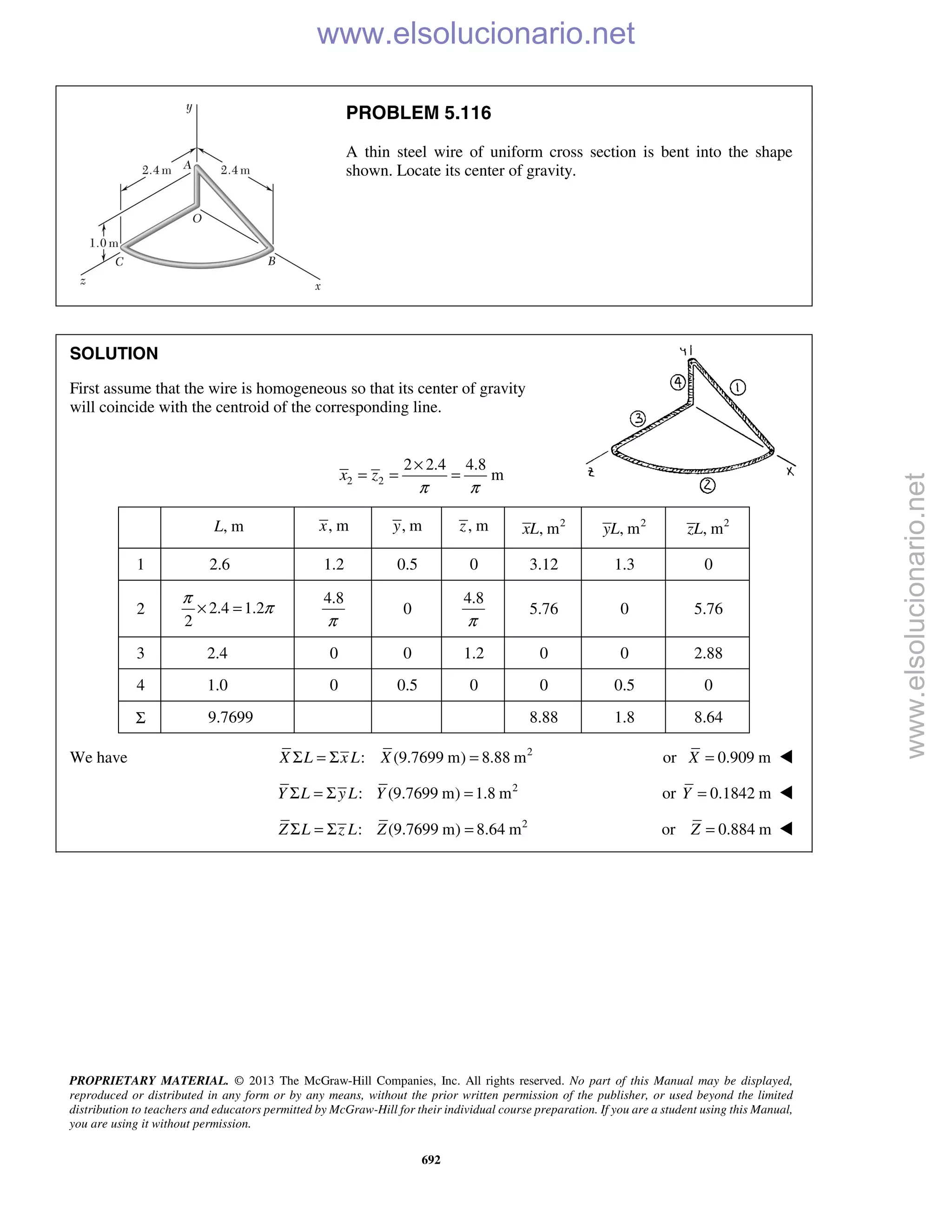 PROPRIETARY MATERIAL. © 2013 The McGraw-Hill Companies, Inc. All rights reserved. No part of this Manual may be displayed,
reproduced or distributed in any form or by any means, without the prior written permission of the publisher, or used beyond the limited
distribution to teachers and educators permitted by McGraw-Hill for their individual course preparation. If you are a student using this Manual,
you are using it without permission.
692
PROBLEM 5.116
A thin steel wire of uniform cross section is bent into the shape
shown. Locate its center of gravity.
SOLUTION
First assume that the wire is homogeneous so that its center of gravity
will coincide with the centroid of the corresponding line.
2 2
2 2.4 4.8
mx z
π π
×
= = =
, mL , mx , my , mz 2
, mxL 2
, myL 2
, mzL
1 2.6 1.2 0.5 0 3.12 1.3 0
2 2.4 1.2
2
π
π× =
4.8
π
0
4.8
π
5.76 0 5.76
3 2.4 0 0 1.2 0 0 2.88
4 1.0 0 0.5 0 0 0.5 0
Σ 9.7699 8.88 1.8 8.64
We have 2
: (9.7699 m) 8.88 mΣ = Σ =X L x L X or 0.909 m=X 
2
: (9.7699 m) 1.8 mΣ = Σ =Y L y L Y or 0.1842 m=Y 
2
: (9.7699 m) 8.64 mΣ = Σ =Z L z L Z or 0.884 m=Z 
www.elsolucionario.net
www.elsolucionario.net
 