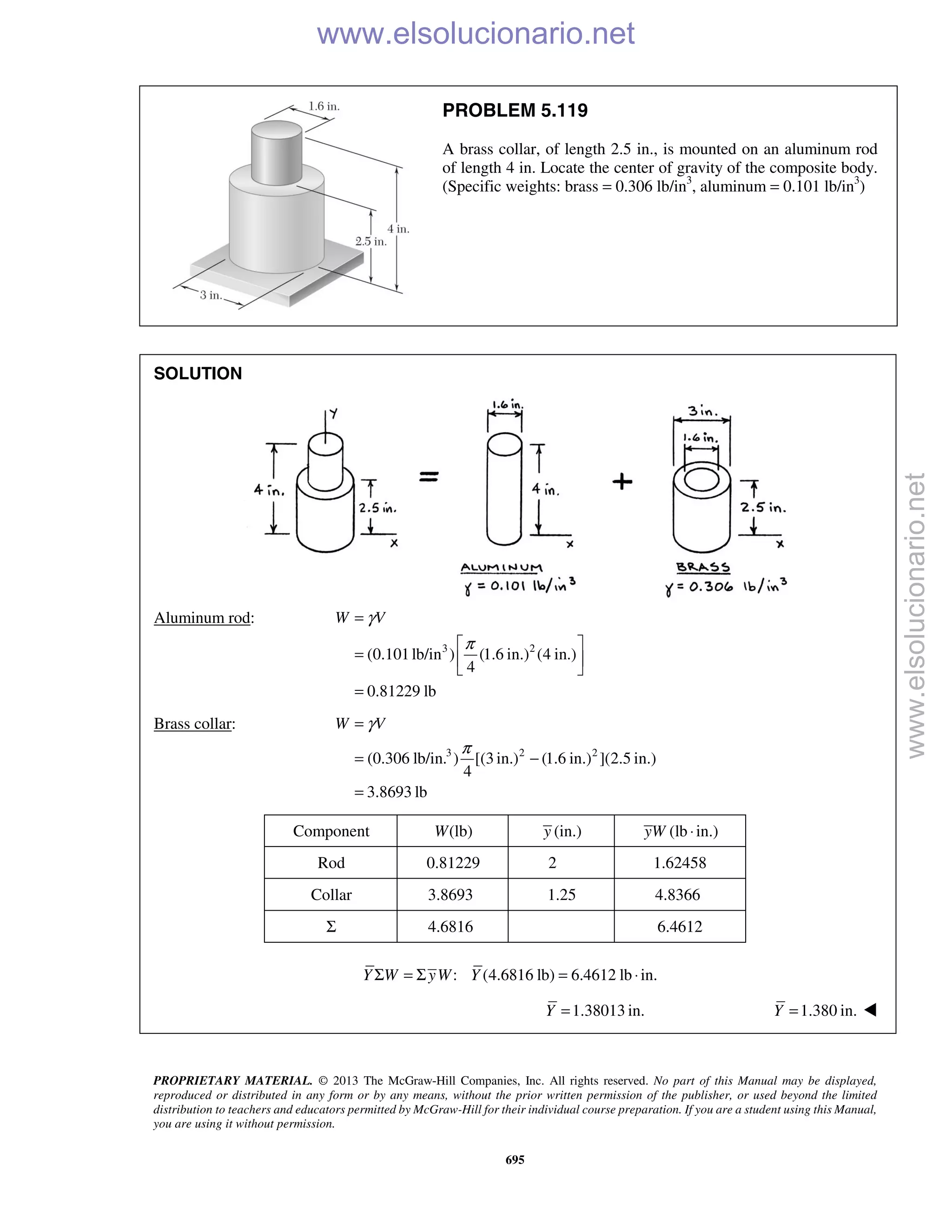 PROPRIETARY MATERIAL. © 2013 The McGraw-Hill Companies, Inc. All rights reserved. No part of this Manual may be displayed,
reproduced or distributed in any form or by any means, without the prior written permission of the publisher, or used beyond the limited
distribution to teachers and educators permitted by McGraw-Hill for their individual course preparation. If you are a student using this Manual,
you are using it without permission.
695
PROBLEM 5.119
A brass collar, of length 2.5 in., is mounted on an aluminum rod
of length 4 in. Locate the center of gravity of the composite body.
(Specific weights: brass = 0.306 lb/in3
, aluminum = 0.101 lb/in3
)
SOLUTION
Aluminum rod:
3 2
(0.101lb/in ) (1.6 in.) (4 in.)
4
0.81229 lb
W Vγ
π
=
 
=  
 
=
Brass collar:
3 2 2
(0.306 lb/in. ) [(3 in.) (1.6 in.) ](2.5 in.)
4
3.8693 lb
W Vγ
π
=
= −
=
Component W(lb) (in.)y (lb in.)yW ⋅
Rod 0.81229 2 1.62458
Collar 3.8693 1.25 4.8366
Σ 4.6816 6.4612
: (4.6816 lb) 6.4612 lb in.Y W yW YΣ = Σ = ⋅
1.38013 in.Y = 1.380 in.Y = 
www.elsolucionario.net
www.elsolucionario.net
 