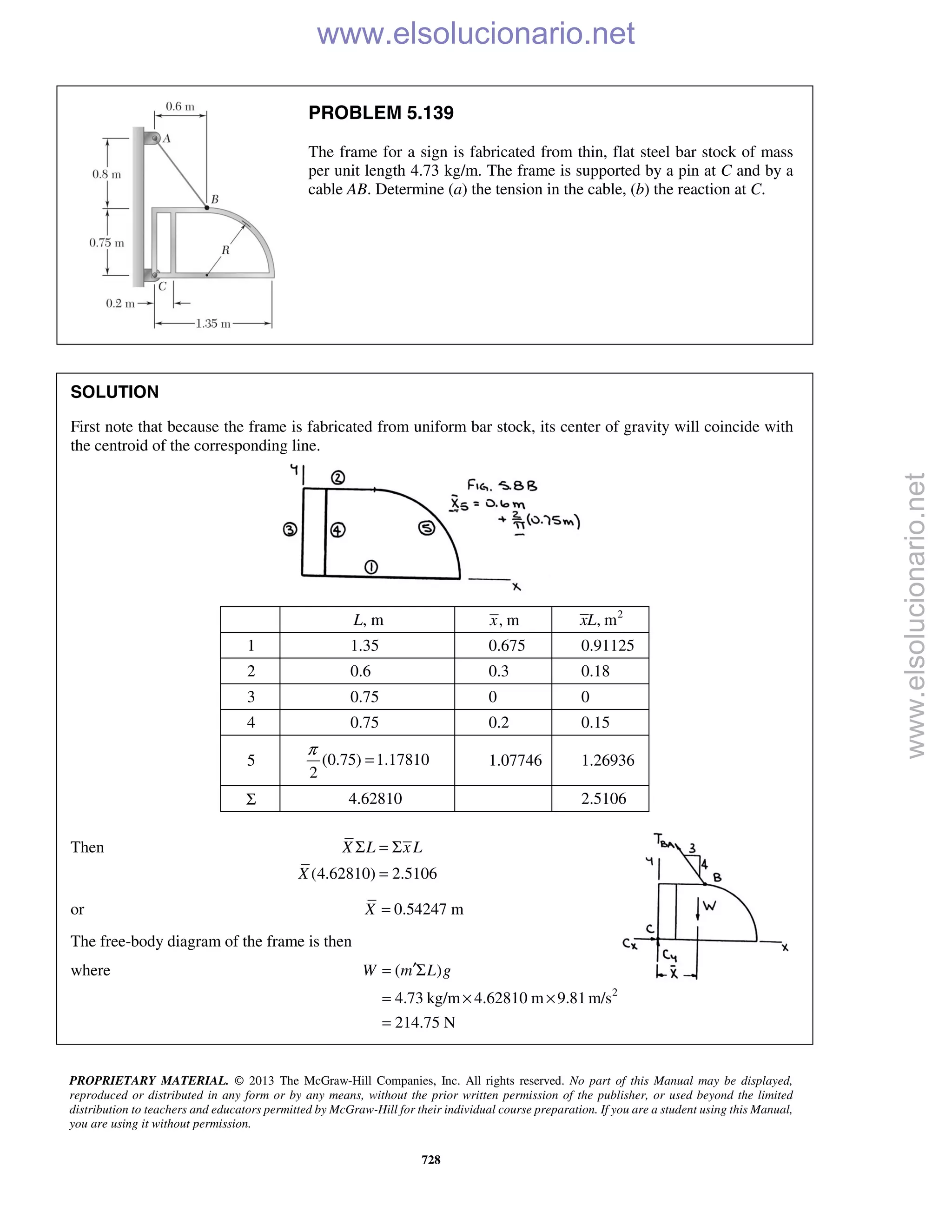 PROPRIETARY MATERIAL. © 2013 The McGraw-Hill Companies, Inc. All rights reserved. No part of this Manual may be displayed,
reproduced or distributed in any form or by any means, without the prior written permission of the publisher, or used beyond the limited
distribution to teachers and educators permitted by McGraw-Hill for their individual course preparation. If you are a student using this Manual,
you are using it without permission.
728
PROBLEM 5.139
The frame for a sign is fabricated from thin, flat steel bar stock of mass
per unit length 4.73 kg/m. The frame is supported by a pin at C and by a
cable AB. Determine (a) the tension in the cable, (b) the reaction at C.
SOLUTION
First note that because the frame is fabricated from uniform bar stock, its center of gravity will coincide with
the centroid of the corresponding line.
L, m , mx 2
, mxL
1 1.35 0.675 0.91125
2 0.6 0.3 0.18
3 0.75 0 0
4 0.75 0.2 0.15
5 (0.75) 1.17810
2
π
= 1.07746 1.26936
Σ 4.62810 2.5106
Then
(4.62810) 2.5106
X L x L
X
Σ = Σ
=
or 0.54247 mX =
The free-body diagram of the frame is then
where
2
( )
4.73 kg/m 4.62810 m 9.81 m/s
214.75 N
W m L g′= Σ
= × ×
=
www.elsolucionario.net
www.elsolucionario.net
 