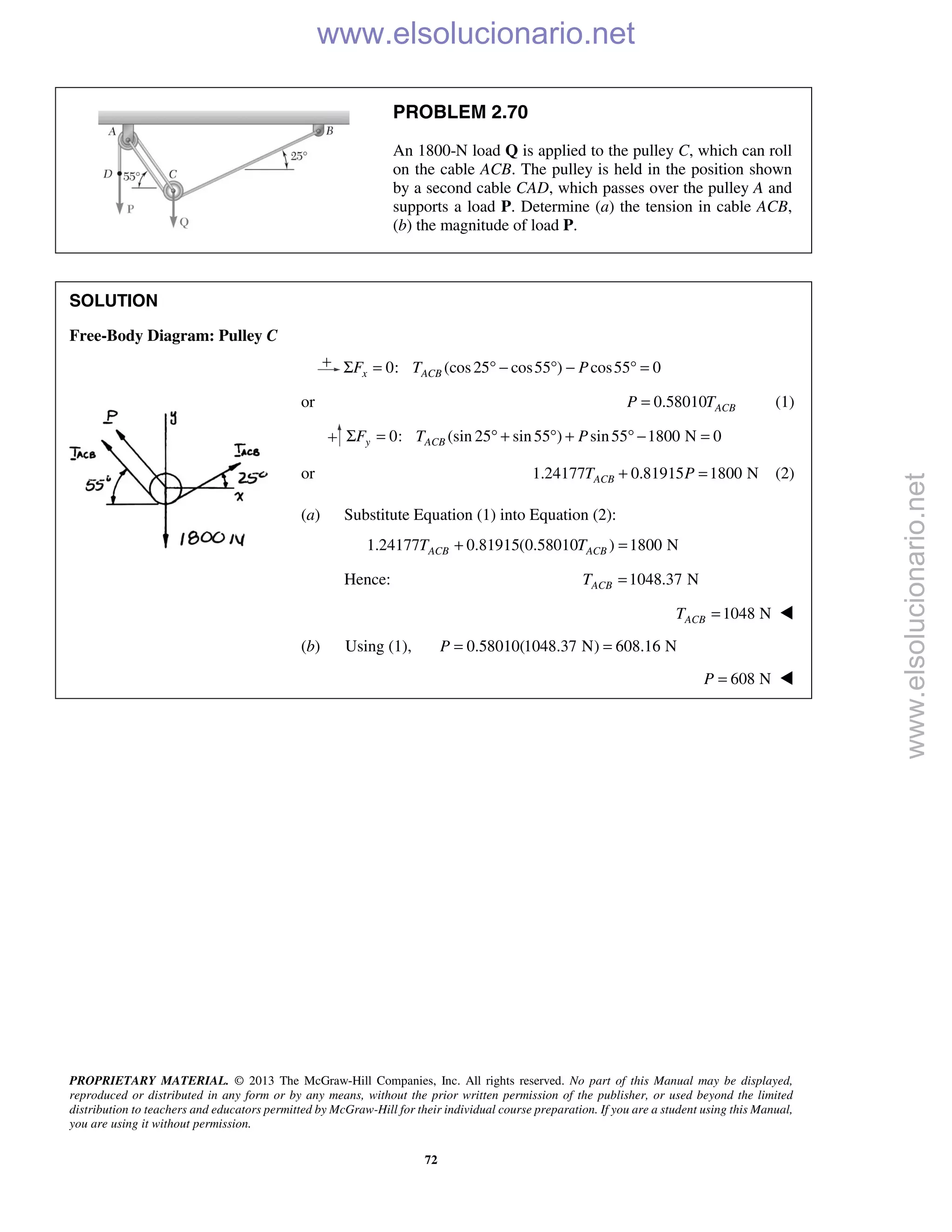 PROPRIETARY MATERIAL. © 2013 The McGraw-Hill Companies, Inc. All rights reserved. No part of this Manual may be displayed,
reproduced or distributed in any form or by any means, without the prior written permission of the publisher, or used beyond the limited
distribution to teachers and educators permitted by McGraw-Hill for their individual course preparation. If you are a student using this Manual,
you are using it without permission.
72
PROBLEM 2.70
An 1800-N load Q is applied to the pulley C, which can roll
on the cable ACB. The pulley is held in the position shown
by a second cable CAD, which passes over the pulley A and
supports a load P. Determine (a) the tension in cable ACB,
(b) the magnitude of load P.
SOLUTION
Free-Body Diagram: Pulley C
0: (cos25 cos55 ) cos55 0x ACBF T PΣ = ° − ° − ° =
or 0.58010 ACBP T= (1)
0: (sin 25 sin55 ) sin55 1800 N 0y ACBF T PΣ = ° + ° + ° − =
or 1.24177 0.81915 1800 NACBT P+ = (2)
(a) Substitute Equation (1) into Equation (2):
1.24177 0.81915(0.58010 ) 1800 NACB ACBT T+ =
Hence: 1048.37 NACBT =
1048 NACBT = 
(b) Using (1), 0.58010(1048.37 N) 608.16 NP = =
608 NP = 
www.elsolucionario.net
www.elsolucionario.net
 