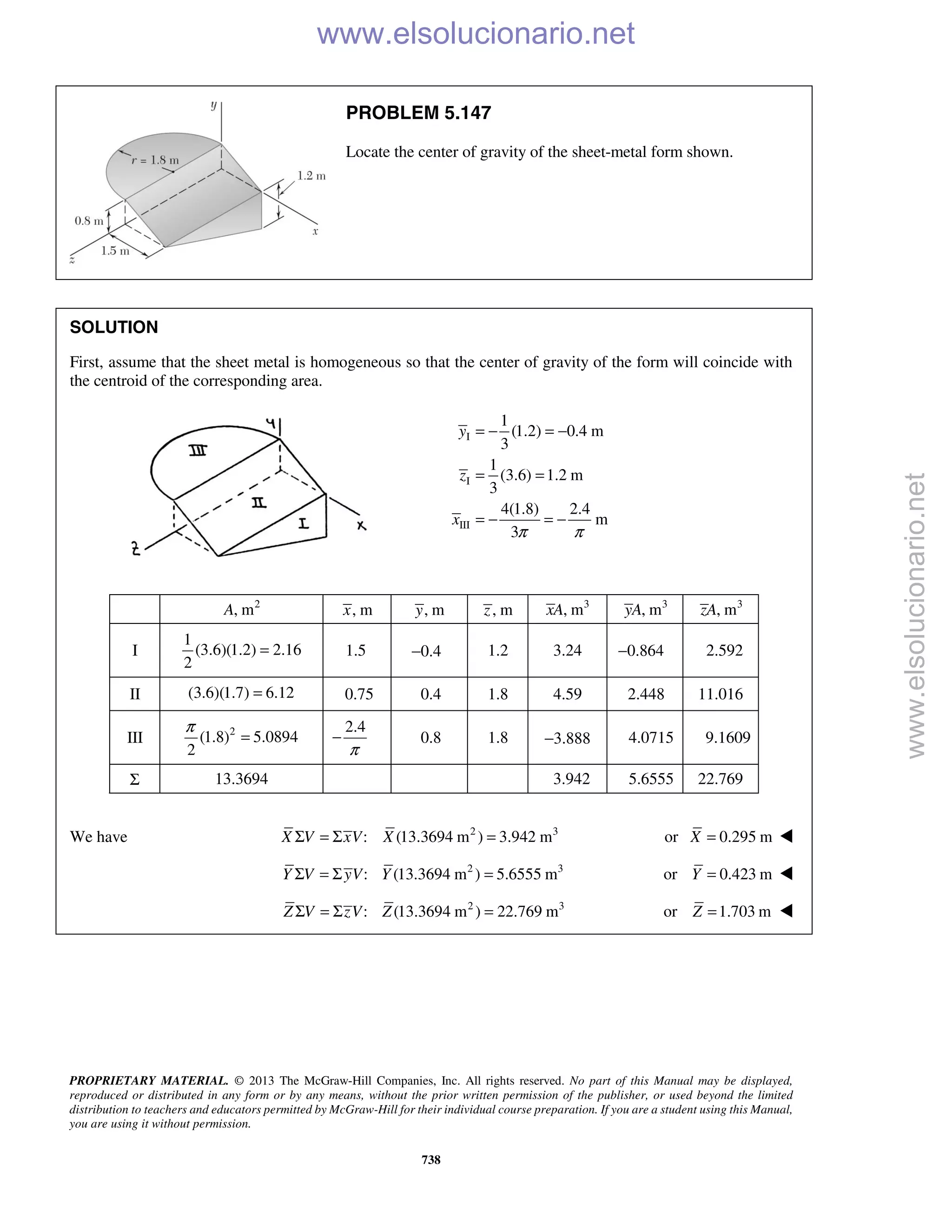 PROPRIETARY MATERIAL. © 2013 The McGraw-Hill Companies, Inc. All rights reserved. No part of this Manual may be displayed,
reproduced or distributed in any form or by any means, without the prior written permission of the publisher, or used beyond the limited
distribution to teachers and educators permitted by McGraw-Hill for their individual course preparation. If you are a student using this Manual,
you are using it without permission.
738
PROBLEM 5.147
Locate the center of gravity of the sheet-metal form shown.
SOLUTION
First, assume that the sheet metal is homogeneous so that the center of gravity of the form will coincide with
the centroid of the corresponding area.
I
I
III
1
(1.2) 0.4 m
3
1
(3.6) 1.2 m
3
4(1.8) 2.4
m
3
y
z
x
π π
= − = −
= =
= − = −
2
, mA , mx , my , mz 3
, mxA 3
, myA 3
, mzA
I
1
(3.6)(1.2) 2.16
2
= 1.5 −0.4 1.2 3.24 0.864− 2.592
II (3.6)(1.7) 6.12= 0.75 0.4 1.8 4.59 2.448 11.016
III 2
(1.8) 5.0894
2
π
=
2.4
π
− 0.8 1.8 −3.888 4.0715 9.1609
Σ 13.3694 3.942 5.6555 22.769
We have 2 3
: (13.3694 m ) 3.942 mX V xV XΣ = Σ = or 0.295 mX = 
2 3
: (13.3694 m ) 5.6555 mY V yV YΣ = Σ = or 0.423 mY = 
2 3
: (13.3694 m ) 22.769 mZ V zV ZΣ = Σ = or 1.703 mZ =  www.elsolucionario.net
www.elsolucionario.net
 