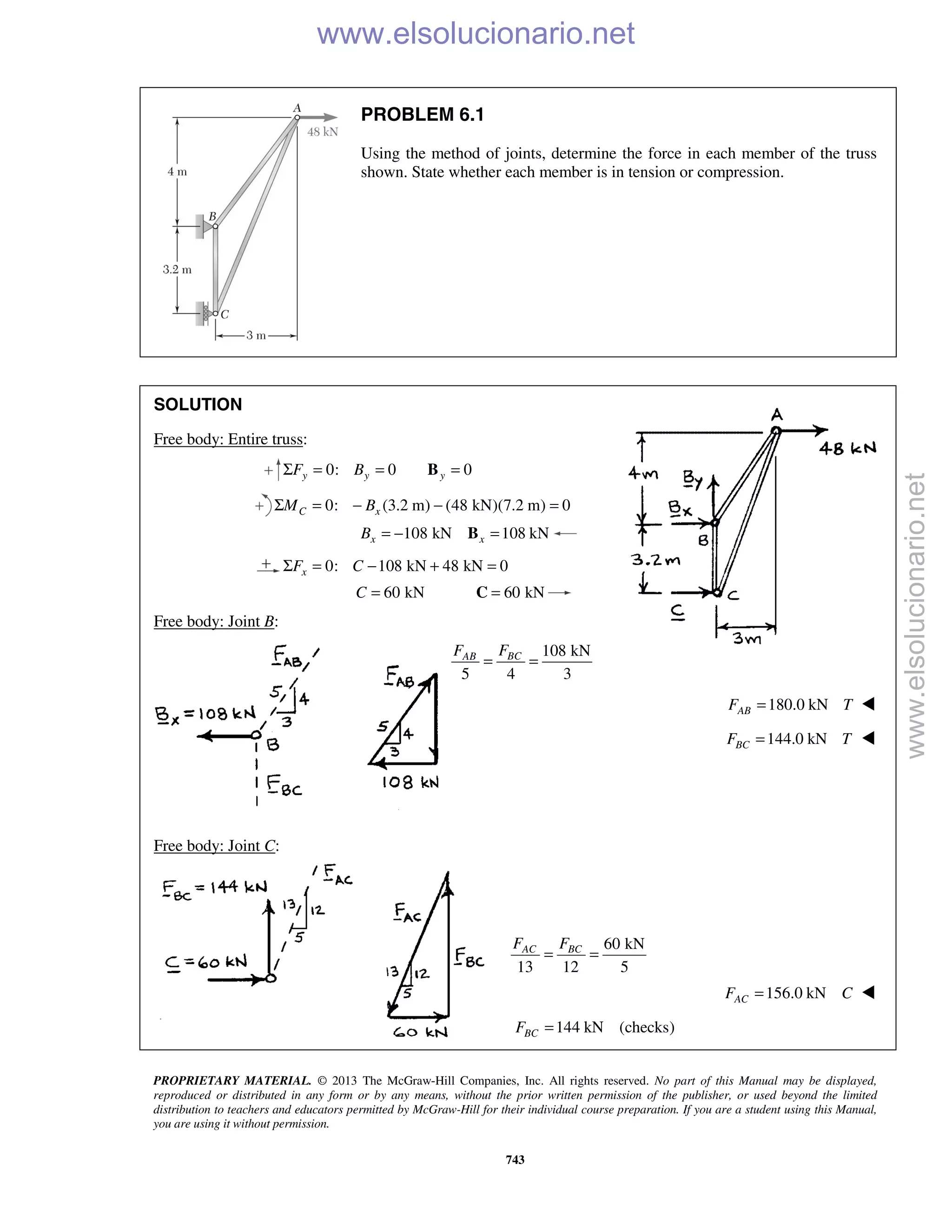 PROPRIETARY MATERIAL. © 2013 The McGraw-Hill Companies, Inc. All rights reserved. No part of this Manual may be displayed,
reproduced or distributed in any form or by any means, without the prior written permission of the publisher, or used beyond the limited
distribution to teachers and educators permitted by McGraw-Hill for their individual course preparation. If you are a student using this Manual,
you are using it without permission.
743
PROBLEM 6.1
Using the method of joints, determine the force in each member of the truss
shown. State whether each member is in tension or compression.
SOLUTION
Free body: Entire truss:
0: 0 0y y yF BΣ = = =B
0: (3.2 m) (48 kN)(7.2 m) 0C xM BΣ = − − =
108 kN 108 kNx xB = − =B
0: 108 kN 48 kN 0xF CΣ = − + =
60 kNC = 60 kN=C
Free body: Joint B:
108 kN
5 4 3
BCAB FF
= =
180.0 kNABF T= 
144.0 kNBCF T= 
Free body: Joint C:
60 kN
13 12 5
AC BCF F
= =
156.0 kNACF C= 
144 kN (checks)BCF =
www.elsolucionario.net
www.elsolucionario.net
 